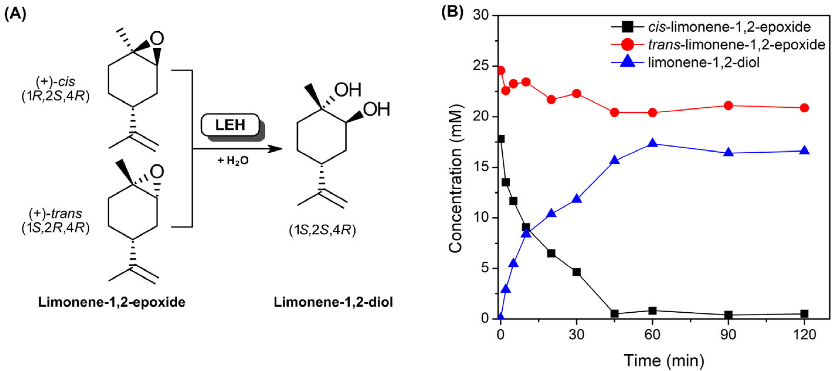 Catalysts 15 00986 g001 Catalysts 15 00986 g001
