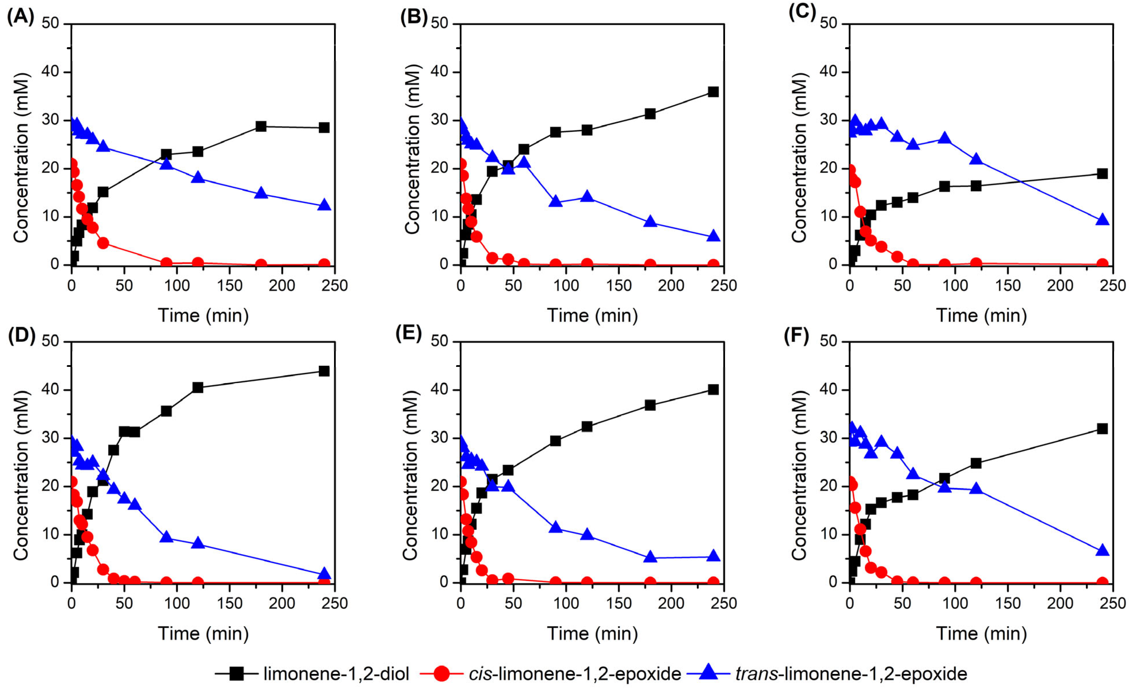 Catalysts 15 00986 g002 Catalysts 15 00986 g002