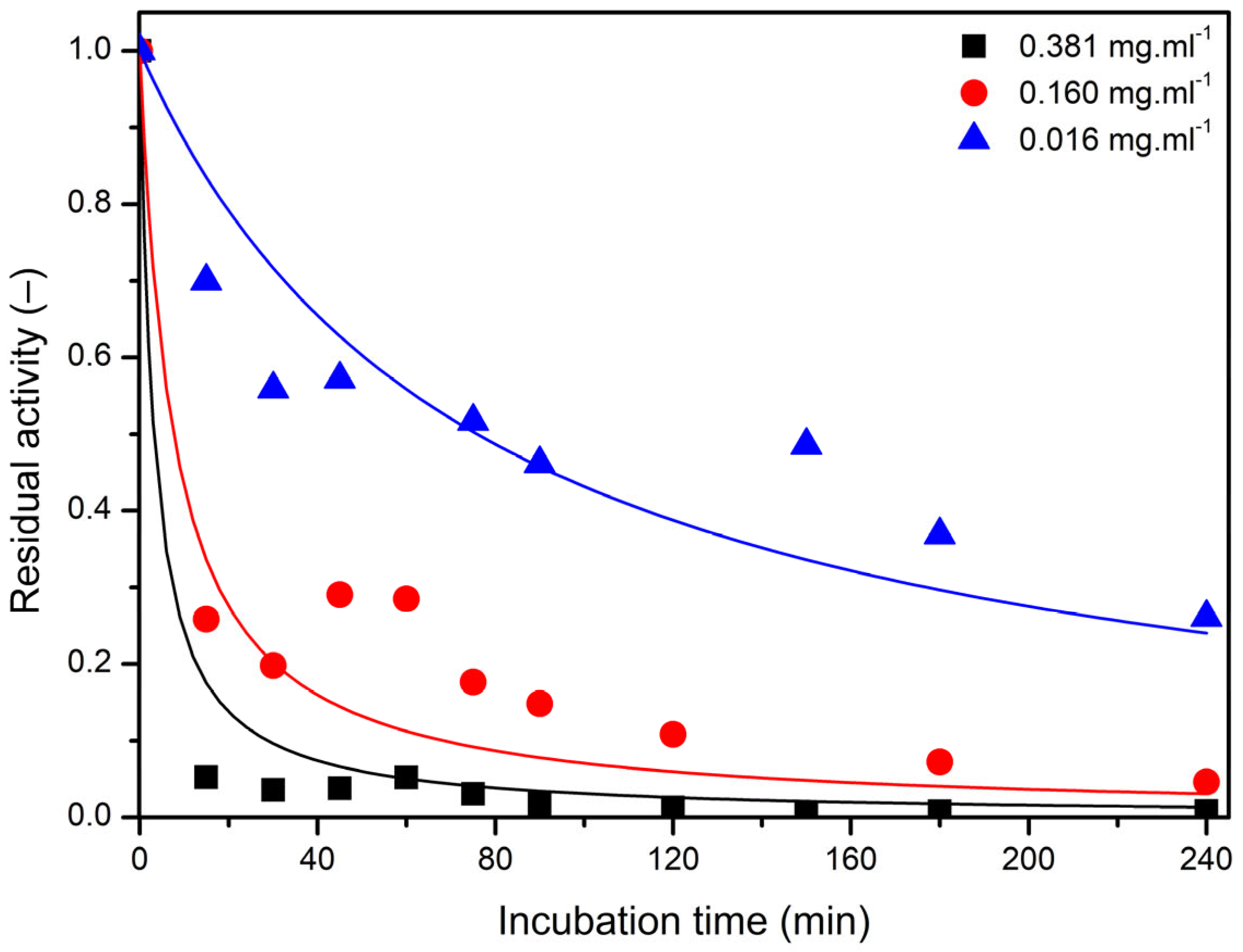 Catalysts 15 00986 g004 Catalysts 15 00986 g004