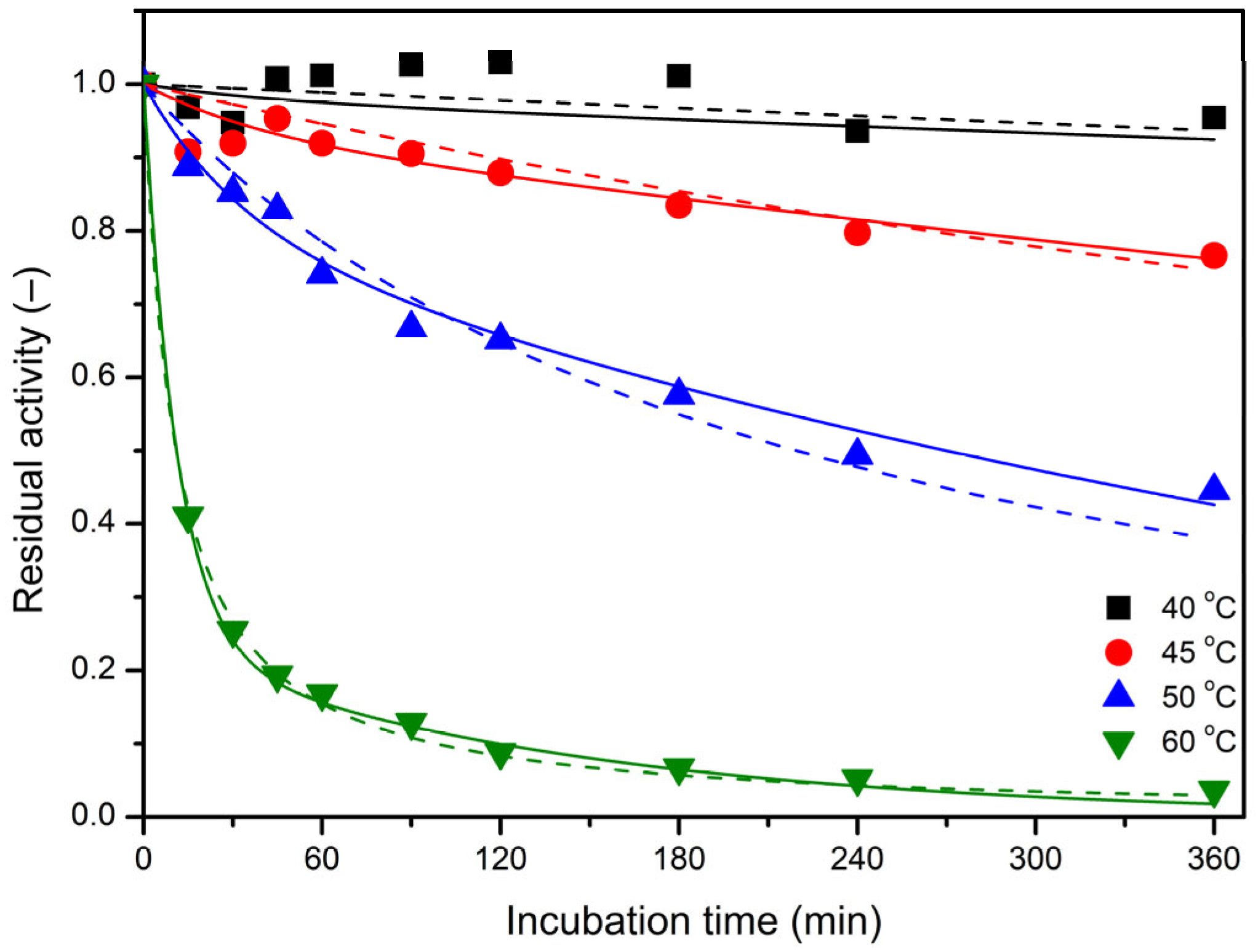 Catalysts 15 00986 g006 Catalysts 15 00986 g006