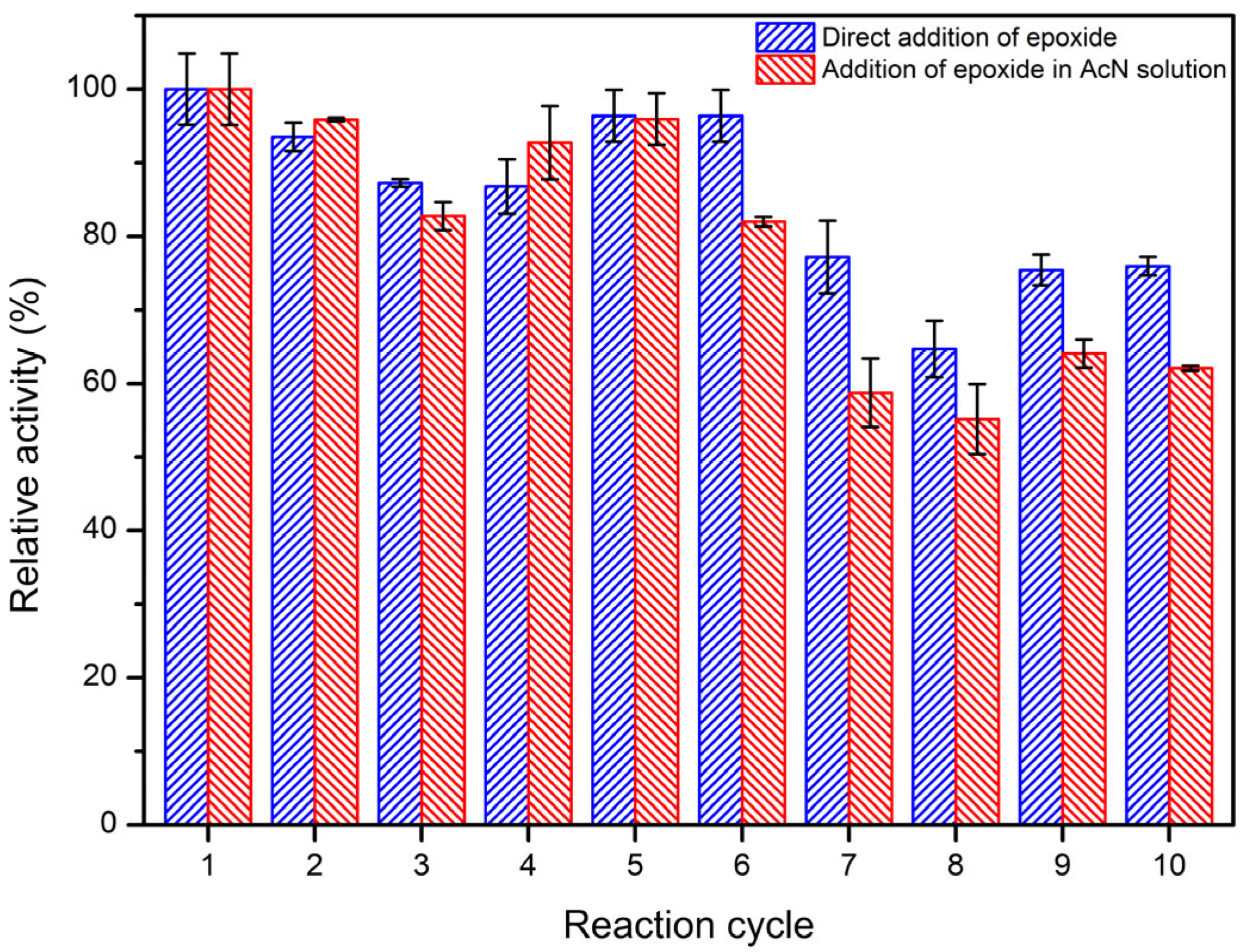 Catalysts 15 00986 g007 Catalysts 15 00986 g007
