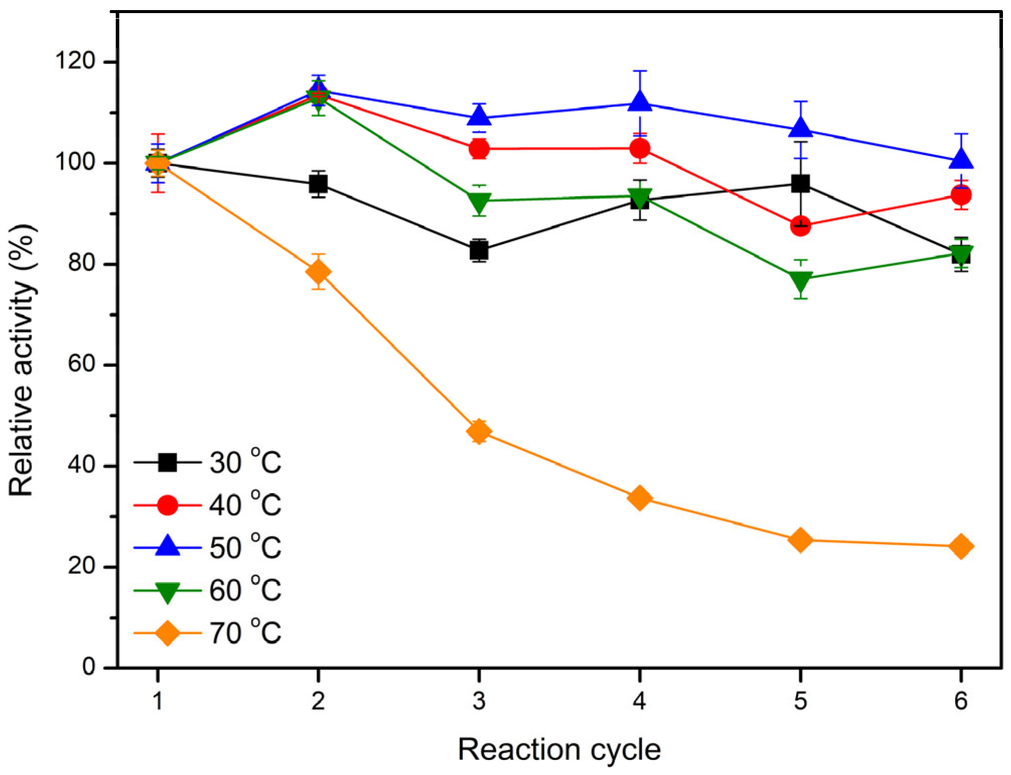 Catalysts 15 00986 g008 Catalysts 15 00986 g008