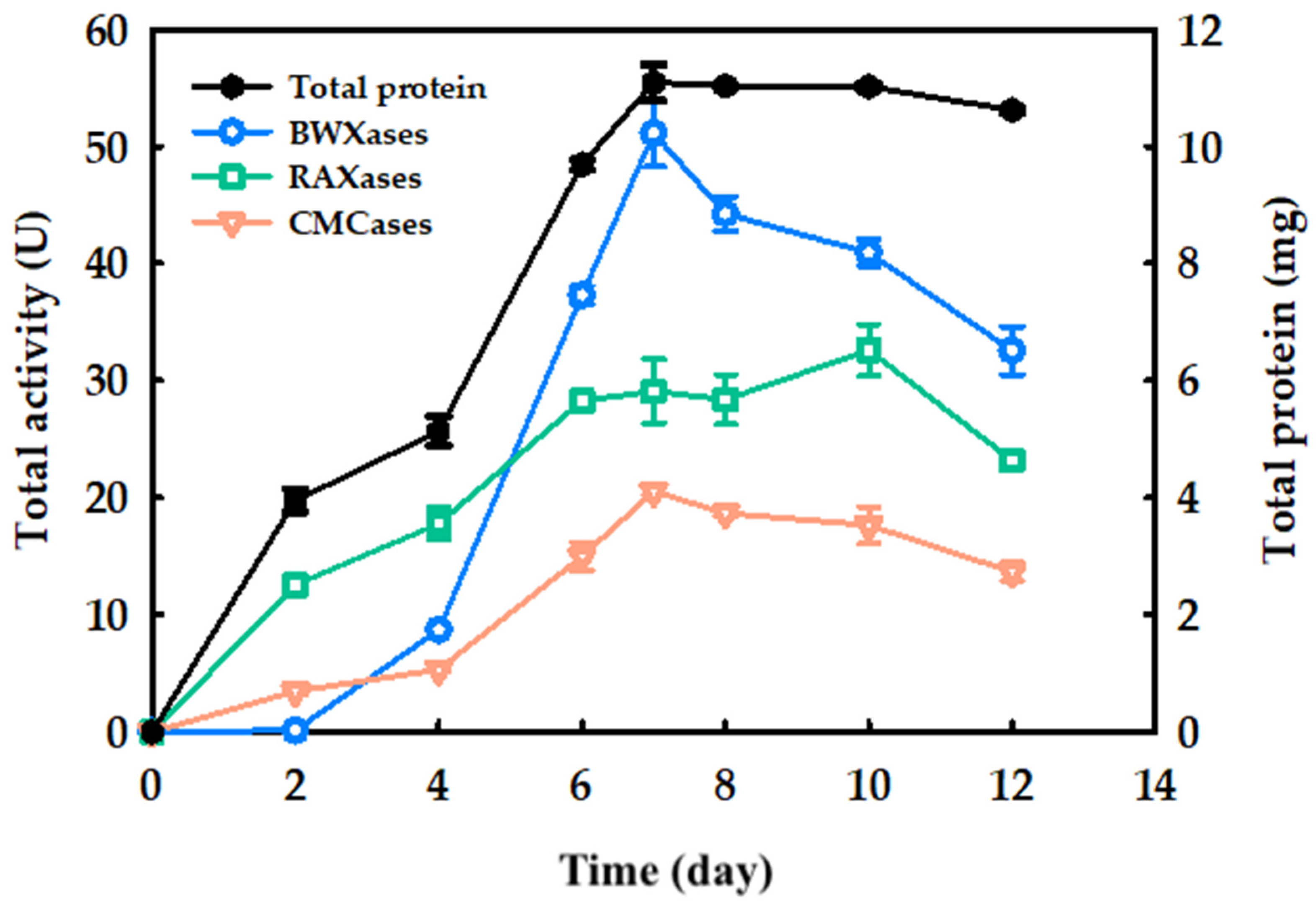 Catalysts 15 00988 g001