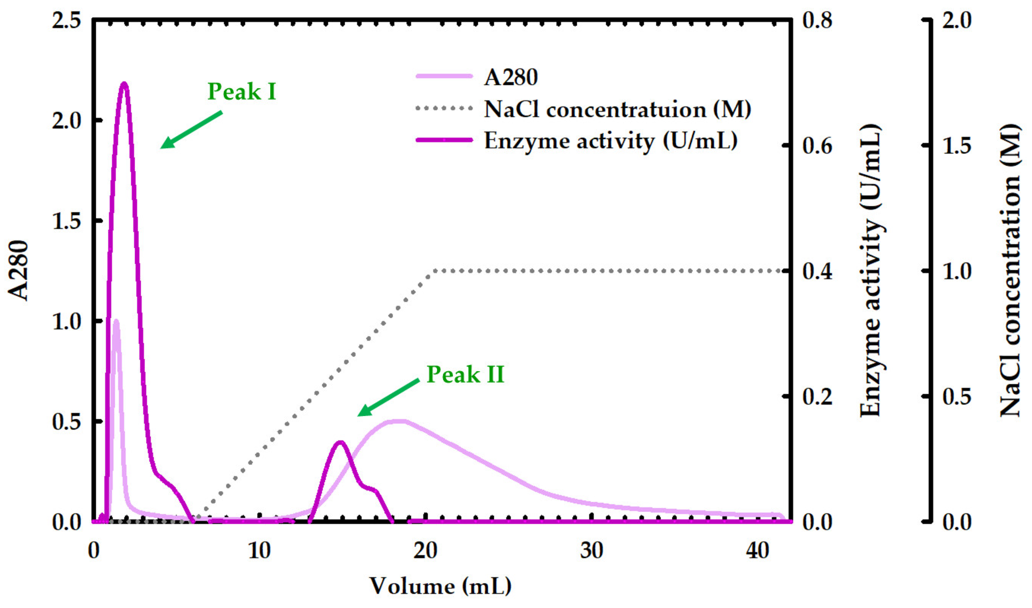 Catalysts 15 00988 g002