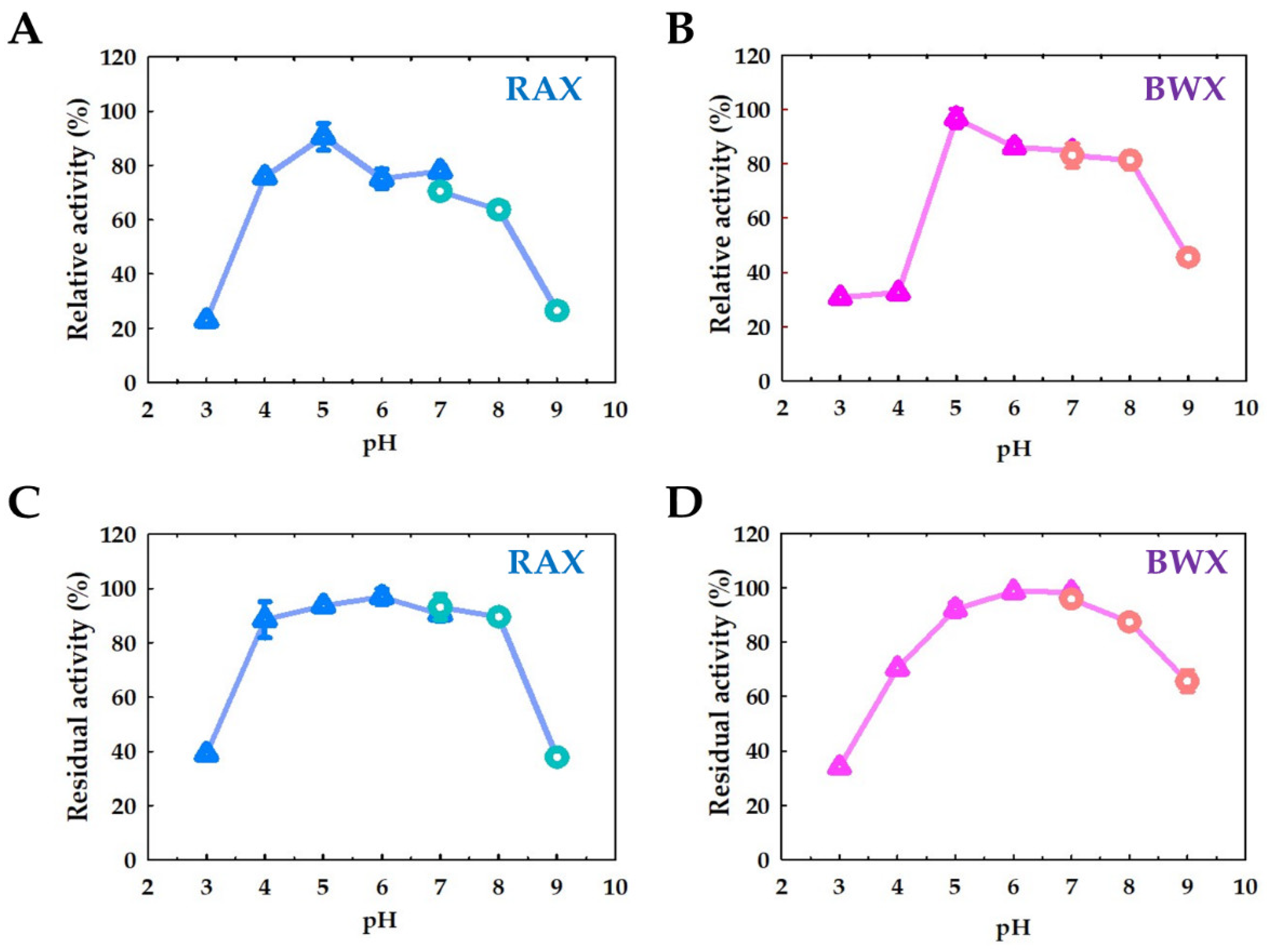 Catalysts 15 00988 g005