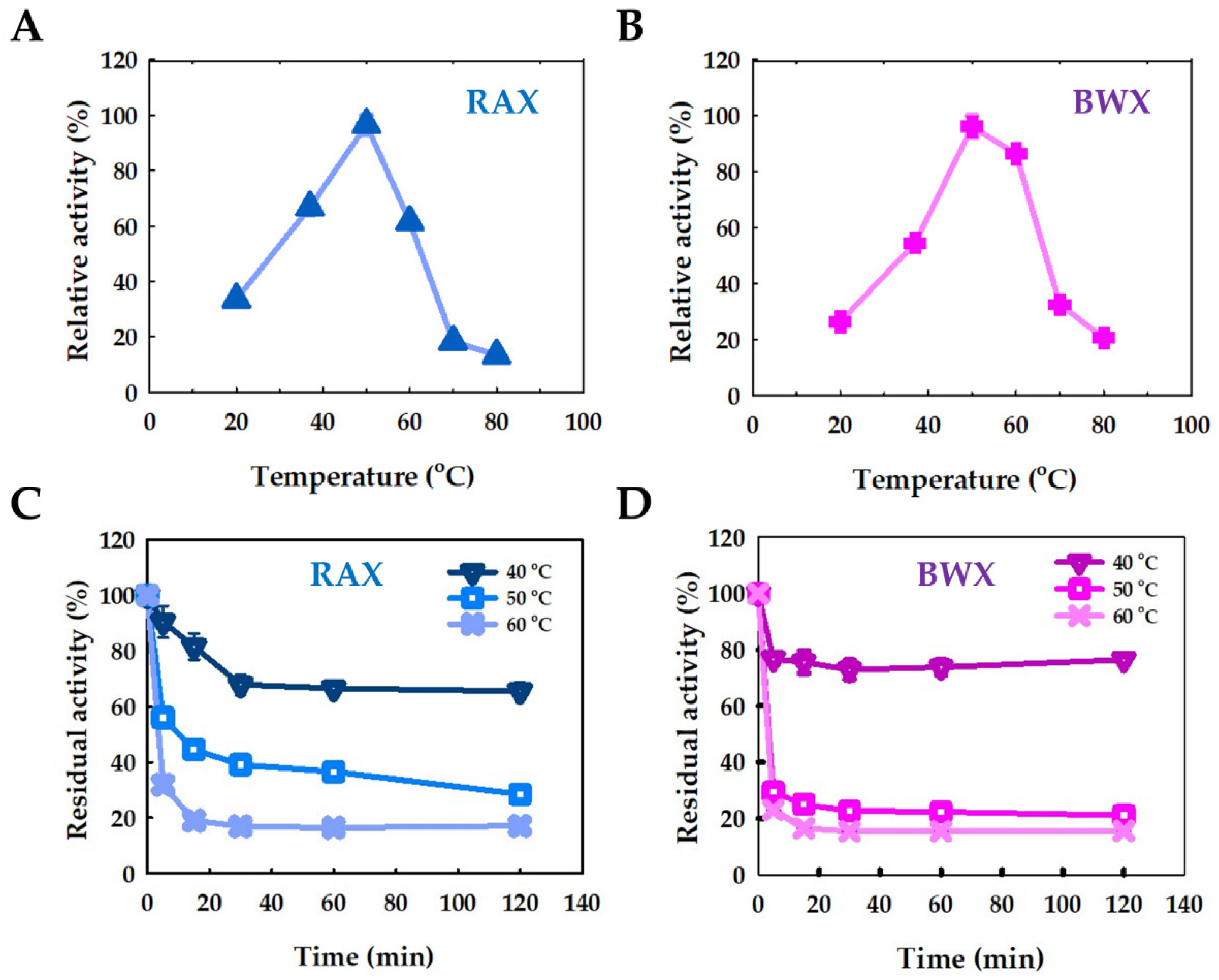 Catalysts 15 00988 g006