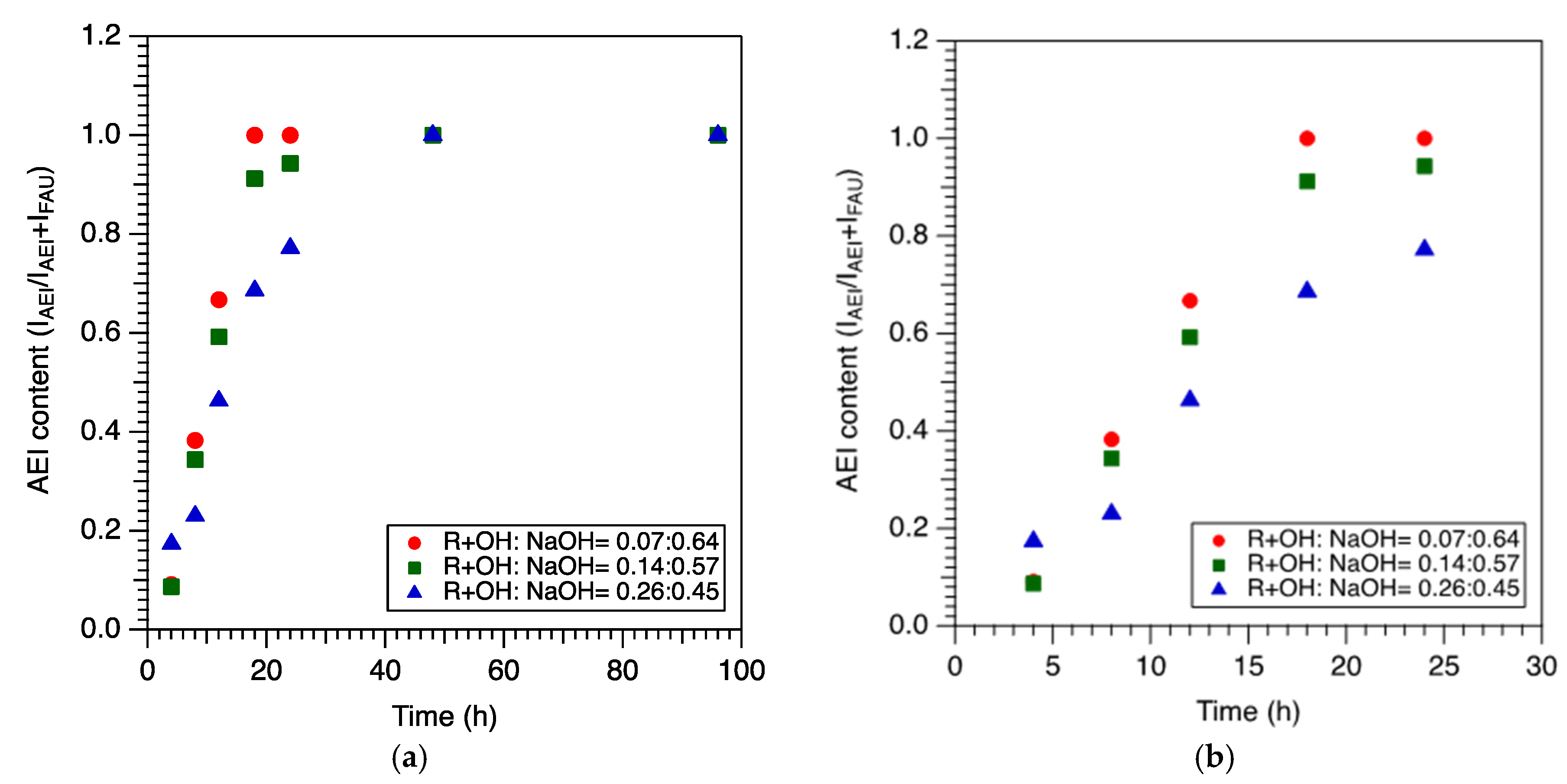 Catalysts 15 00989 g001 Catalysts 15 00989 g001