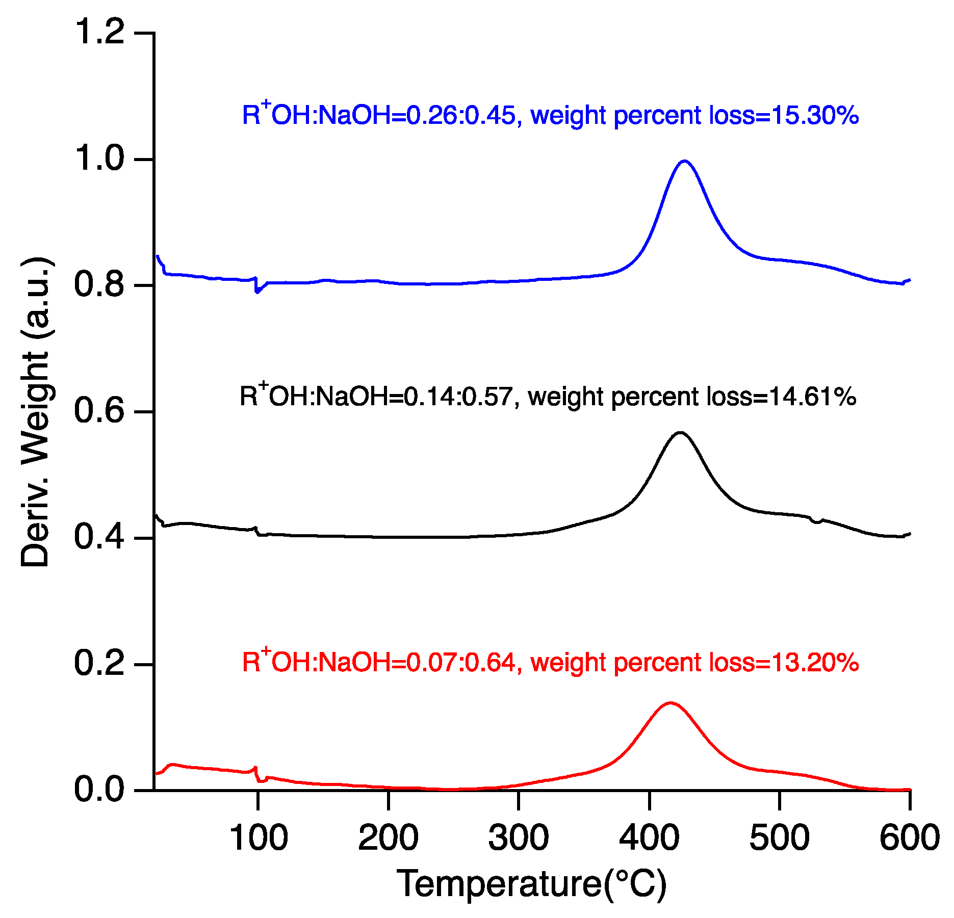Catalysts 15 00989 g002 Catalysts 15 00989 g002