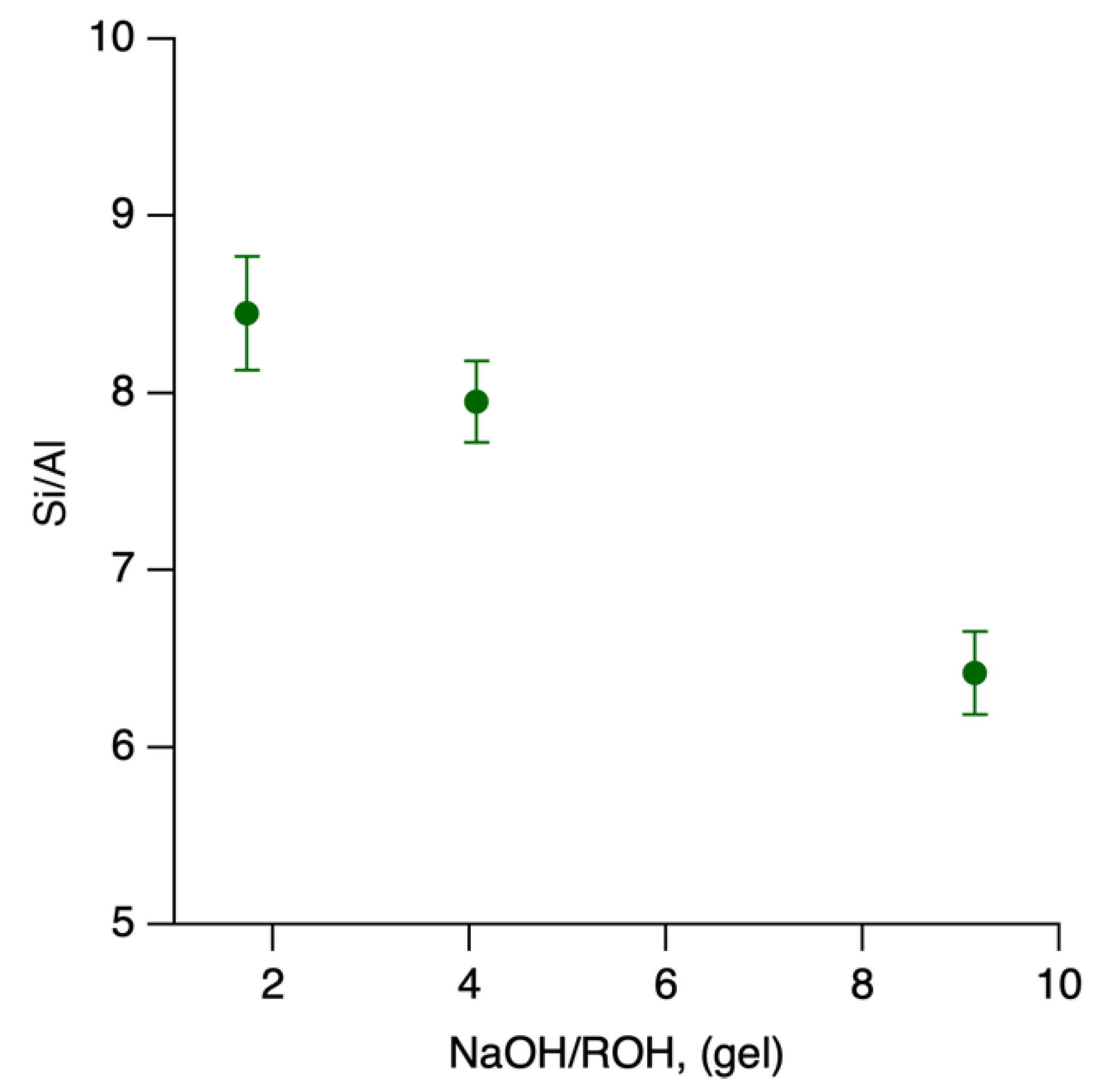 Catalysts 15 00989 g003 Catalysts 15 00989 g003