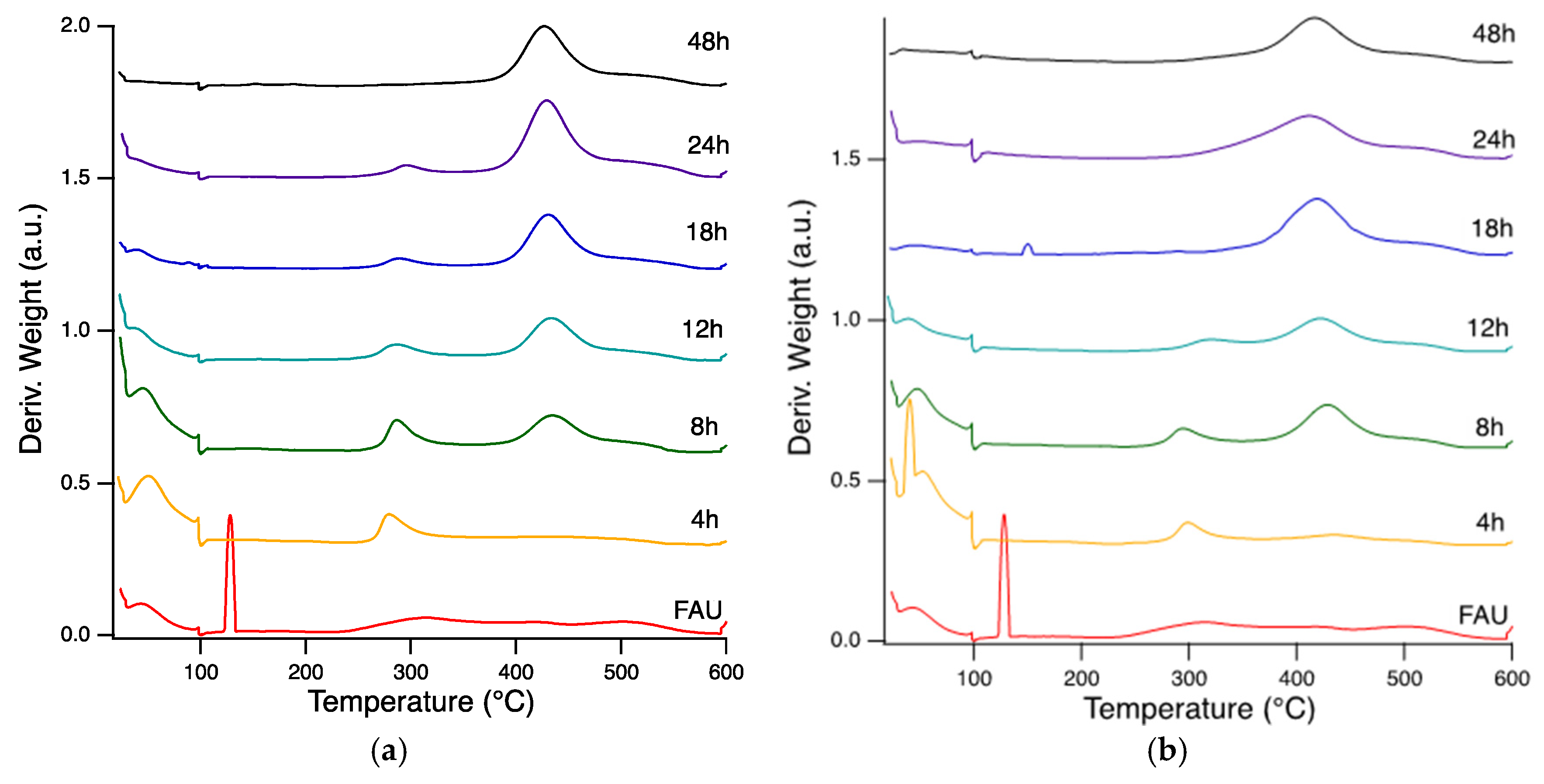 Catalysts 15 00989 g005 Catalysts 15 00989 g005