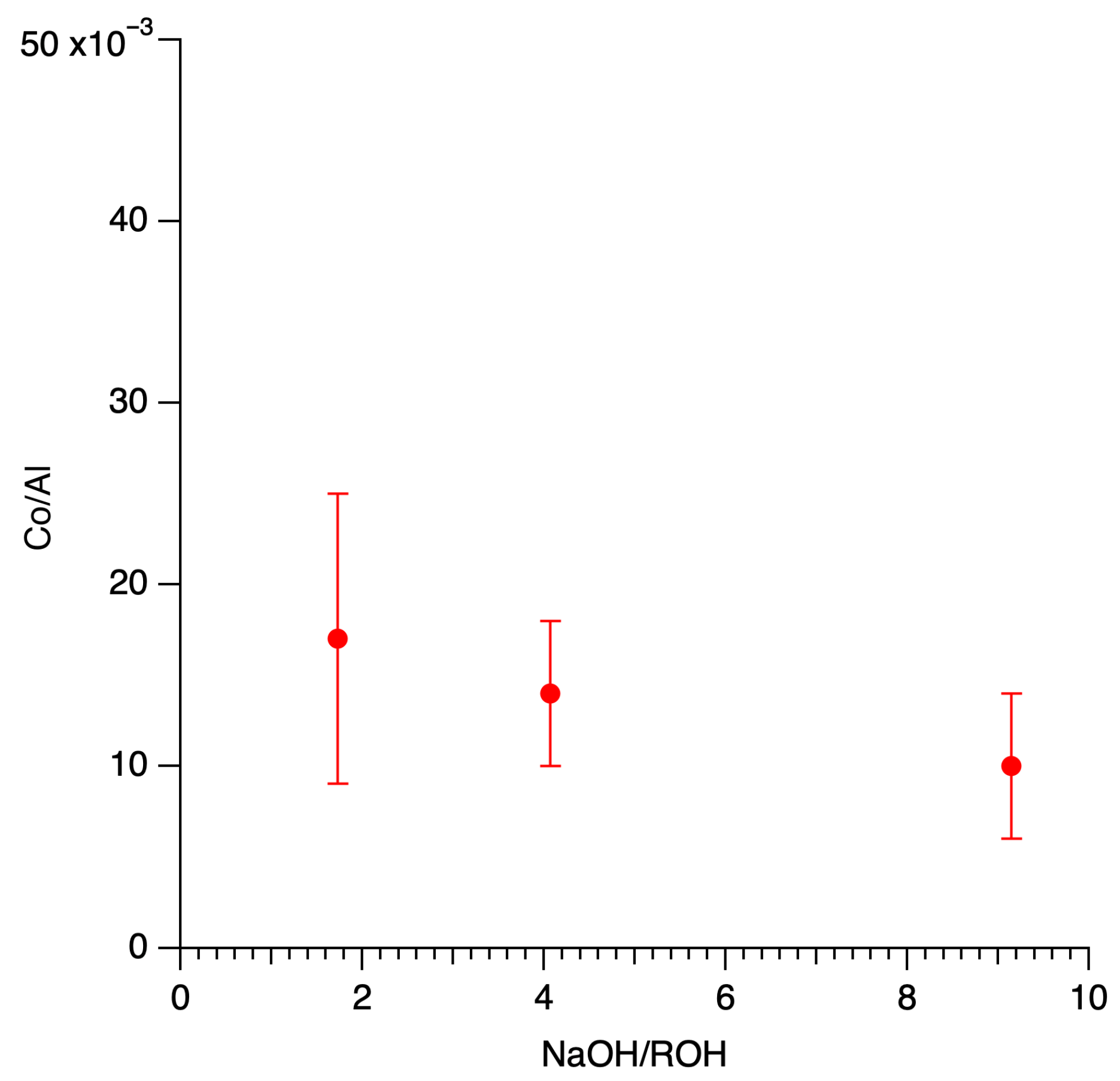 Catalysts 15 00989 g008 Catalysts 15 00989 g008