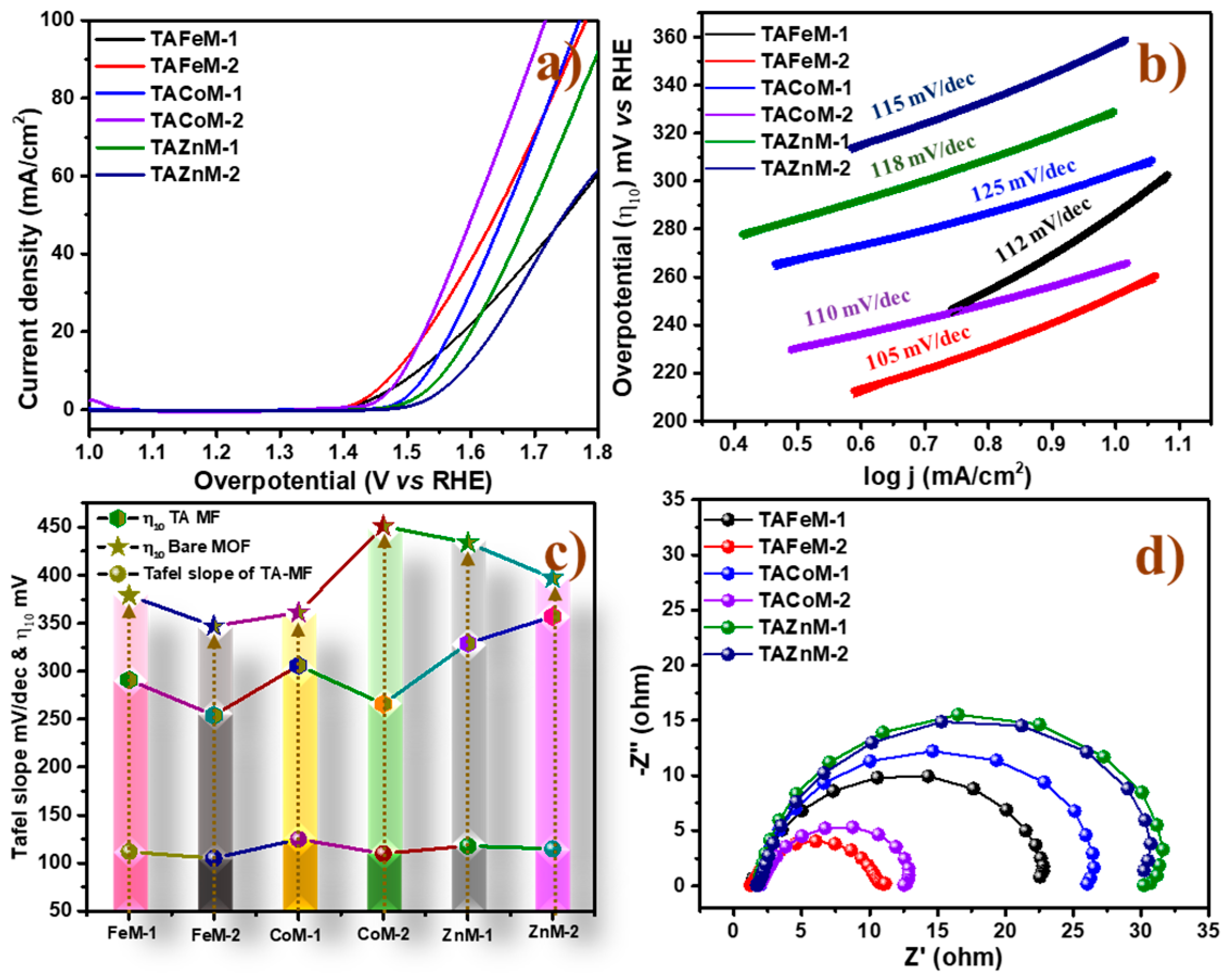 Catalysts 15 00991 g003 Catalysts 15 00991 g003