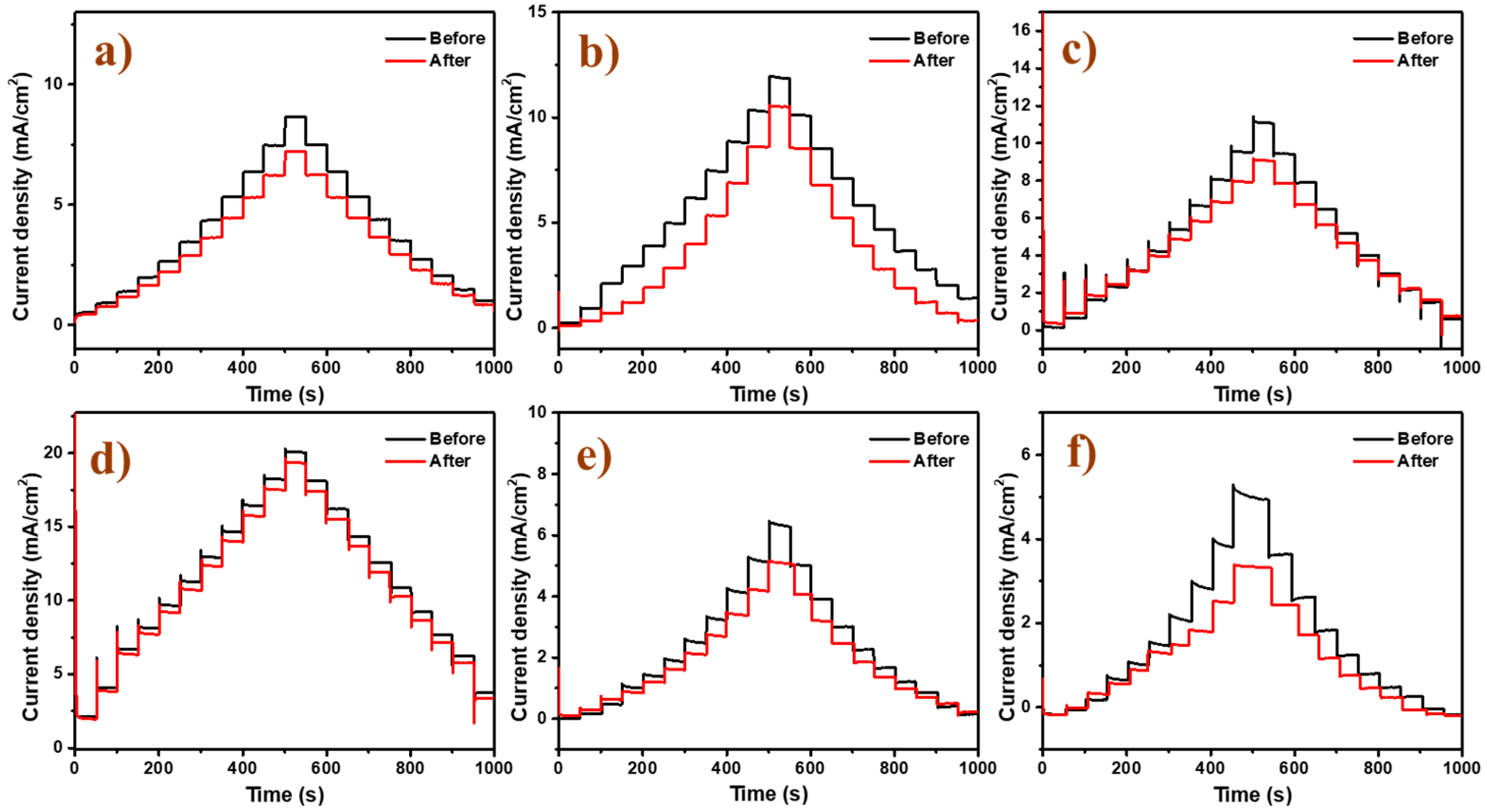 Catalysts 15 00991 g004 Catalysts 15 00991 g004