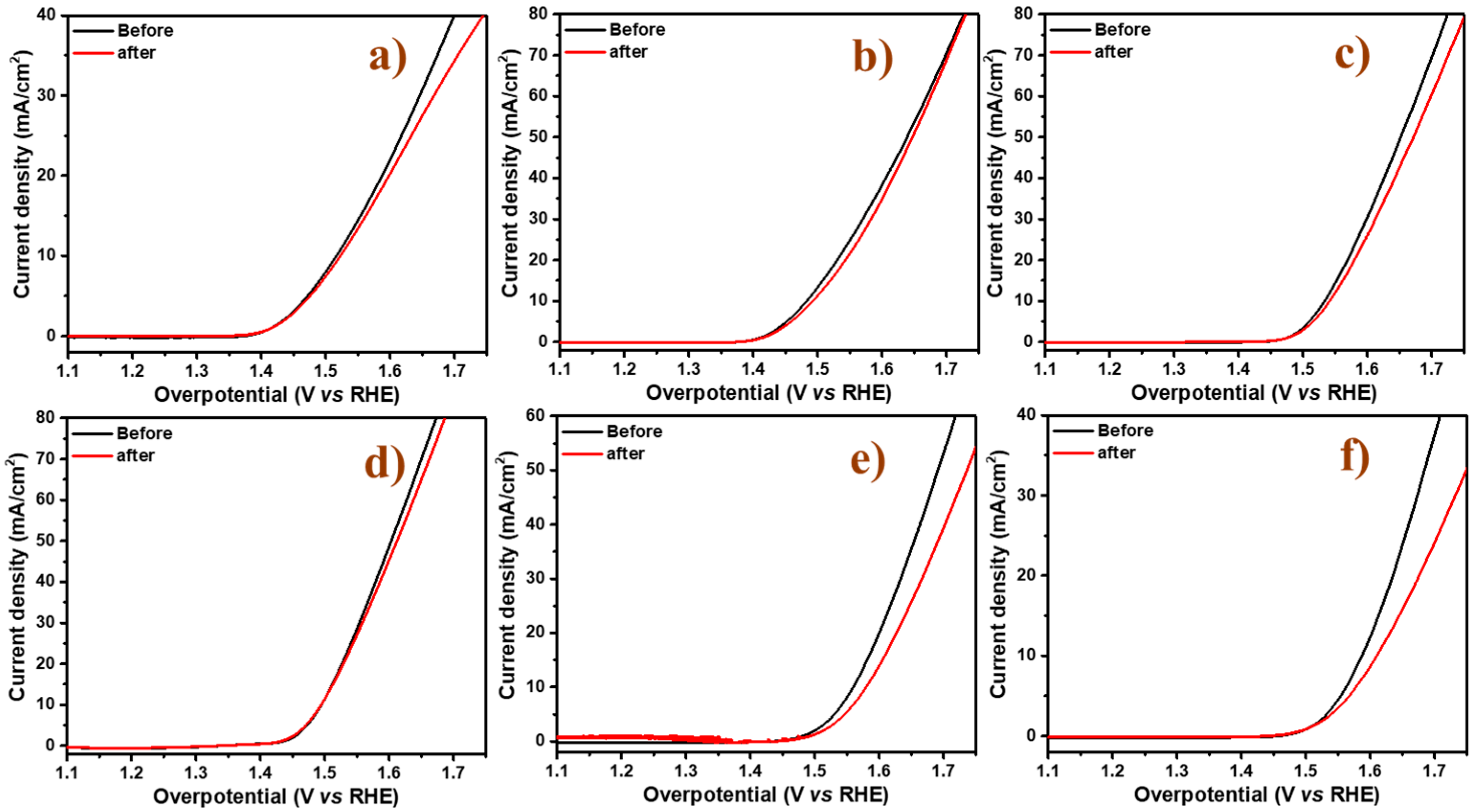 Catalysts 15 00991 g005 Catalysts 15 00991 g005