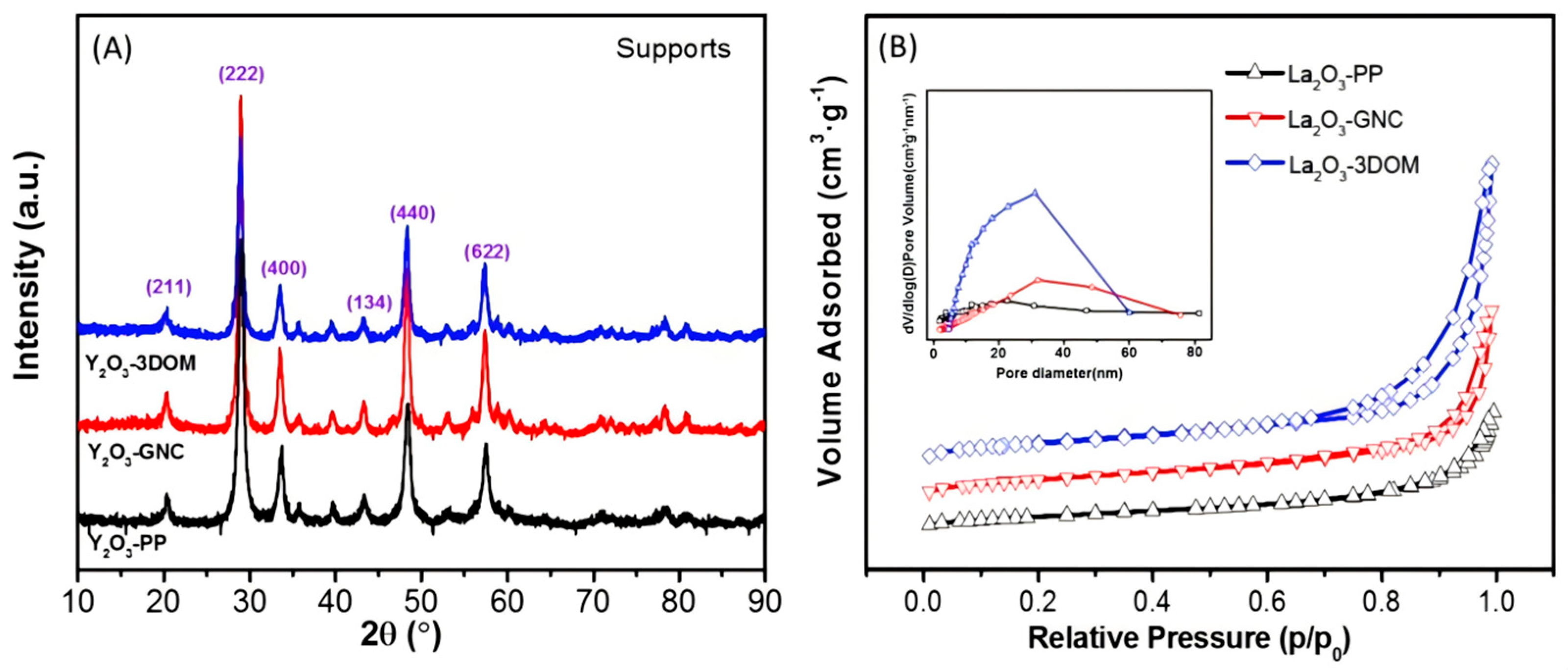 Catalysts 15 00992 g002