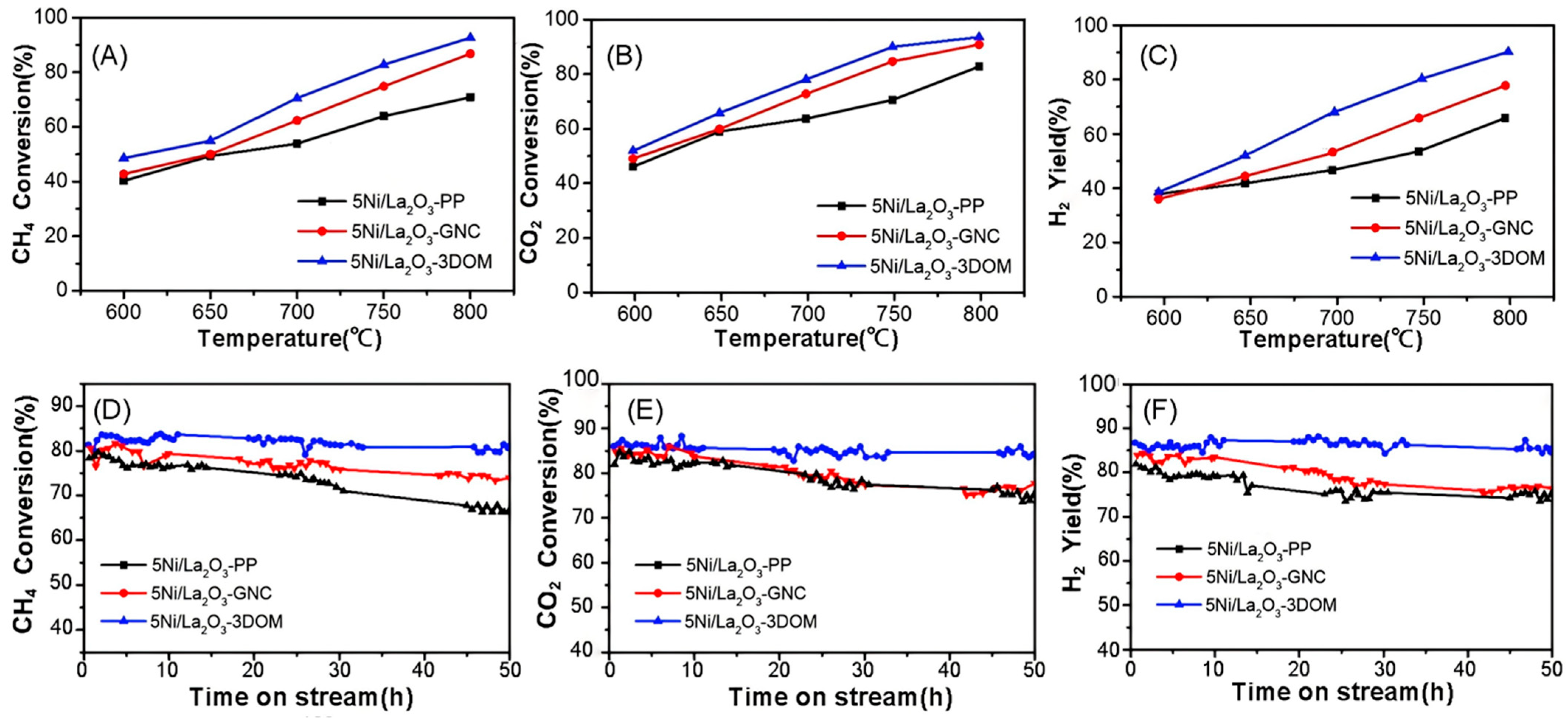 Catalysts 15 00992 g003