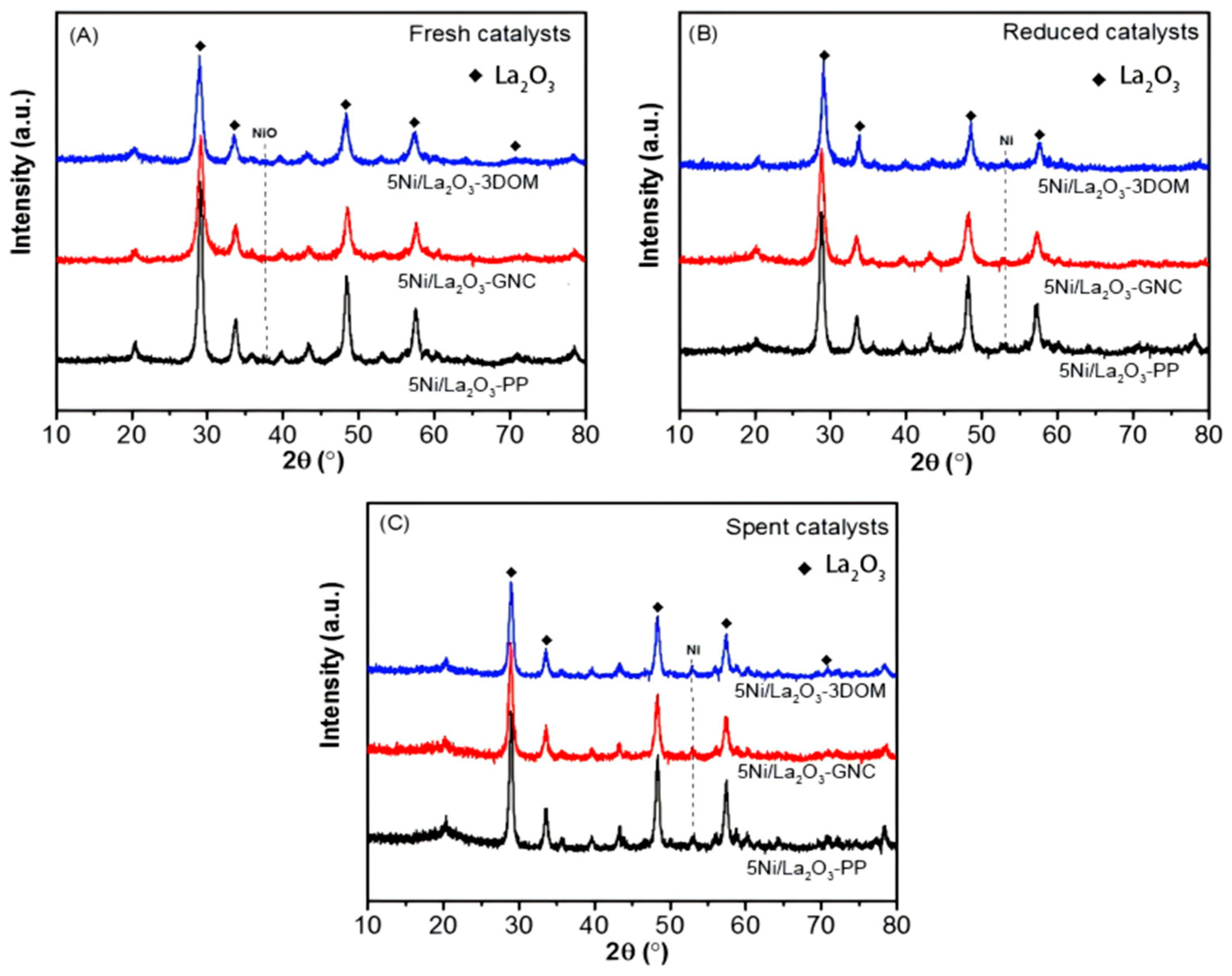 Catalysts 15 00992 g004