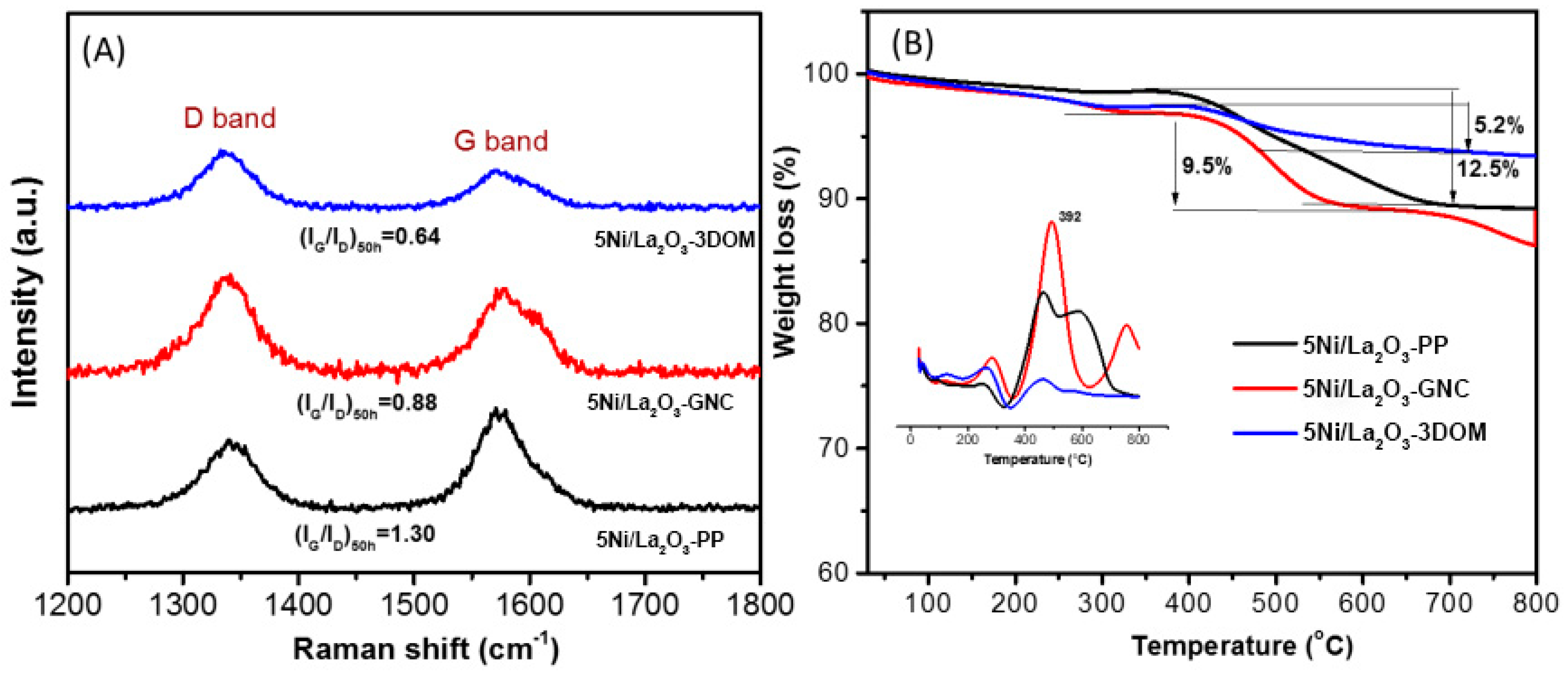 Catalysts 15 00992 g005