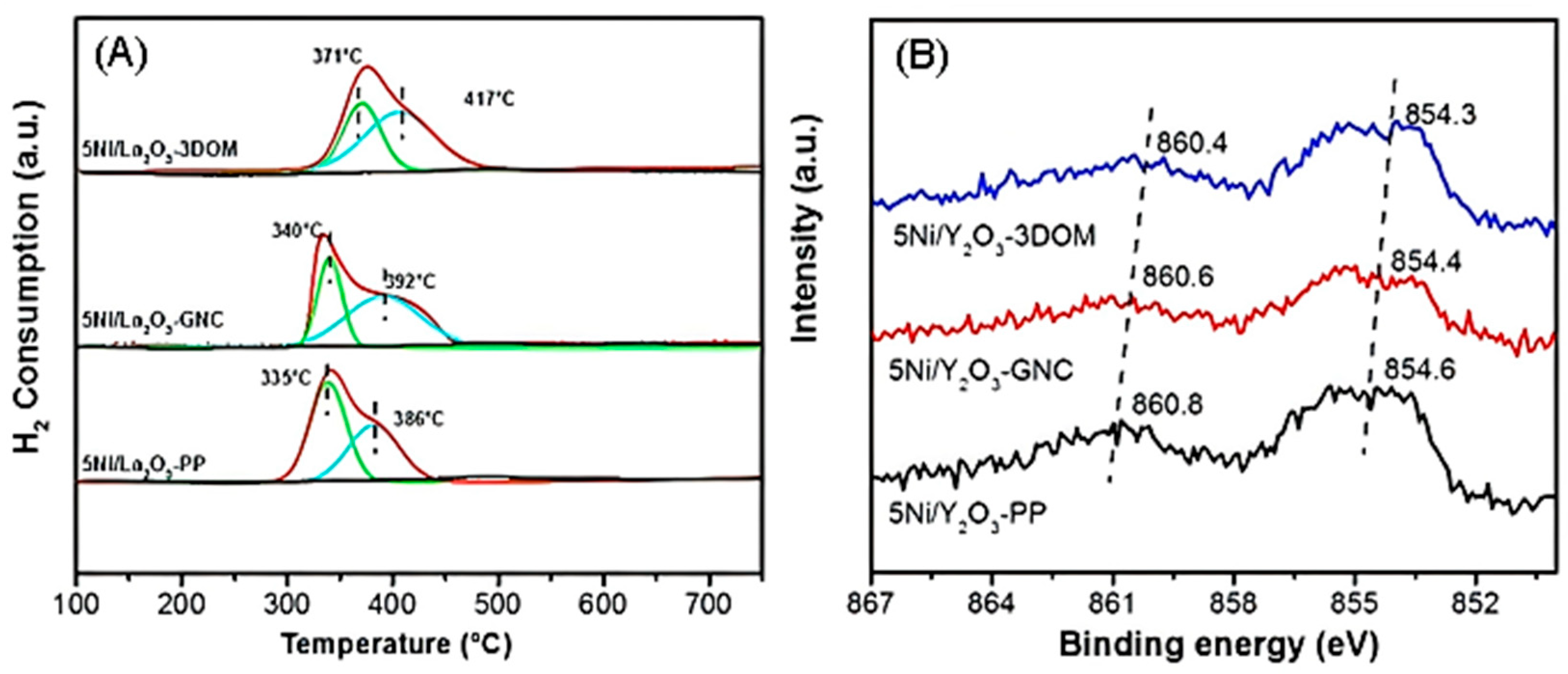 Catalysts 15 00992 g006