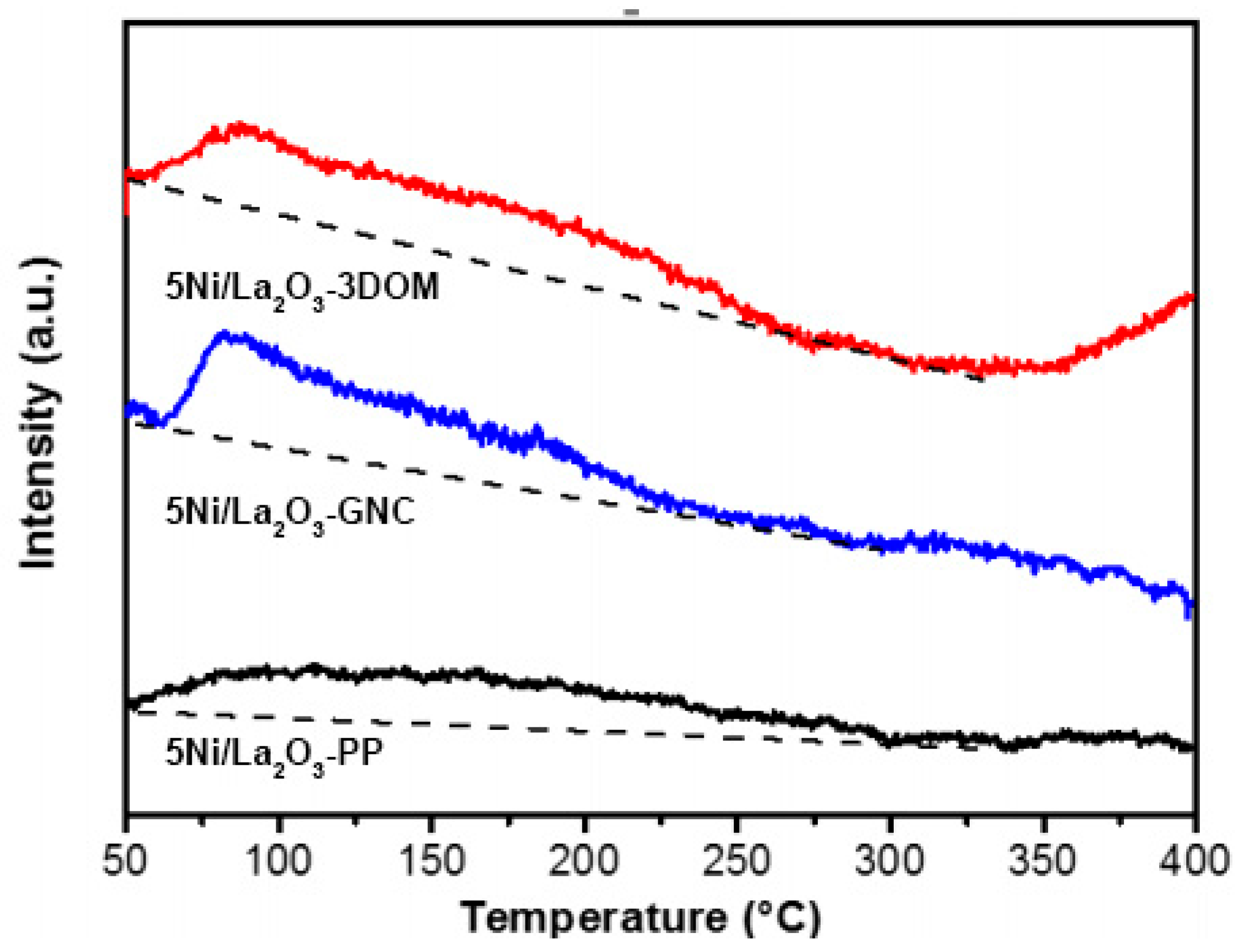Catalysts 15 00992 g007