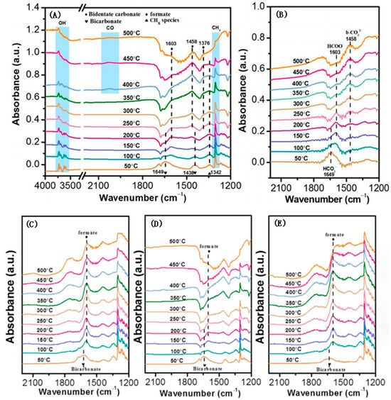 データ Three-Dimensionally Ordered Macroporous La2O3-Supported Ni