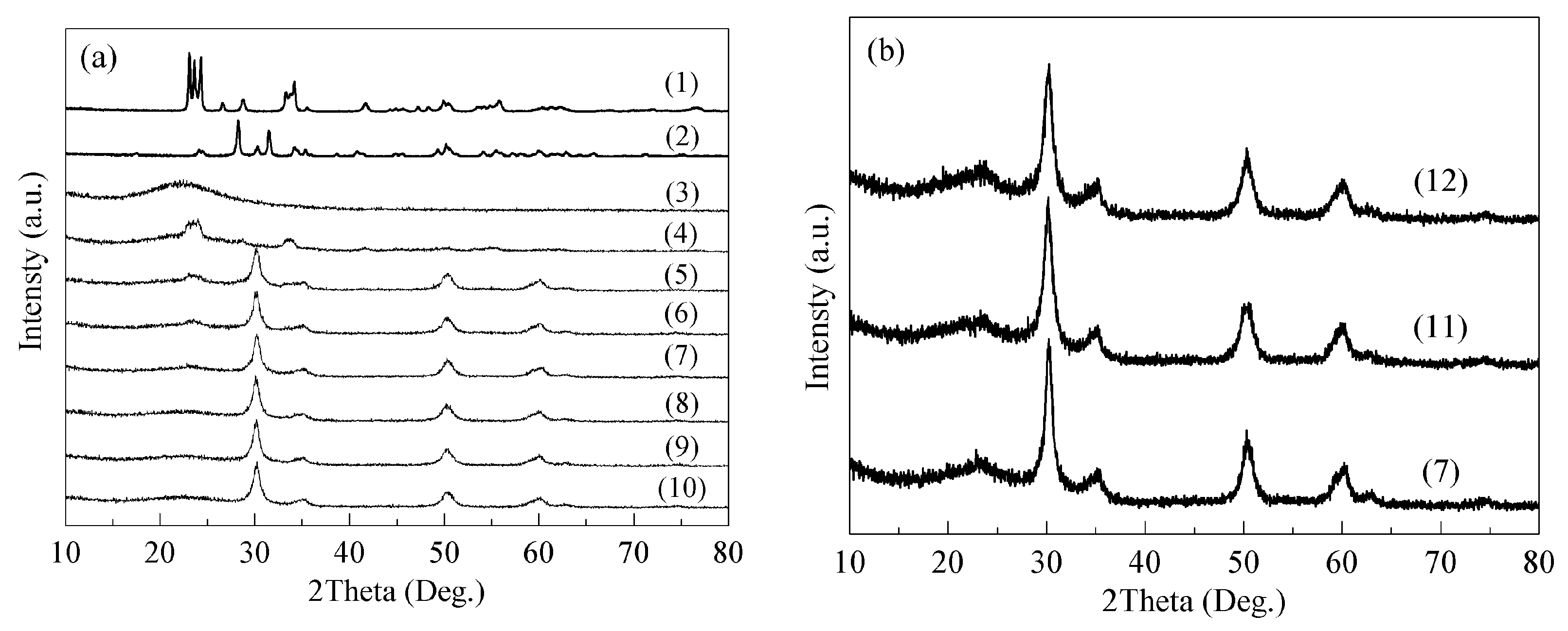 Catalysts 15 00996 g001 Catalysts 15 00996 g001