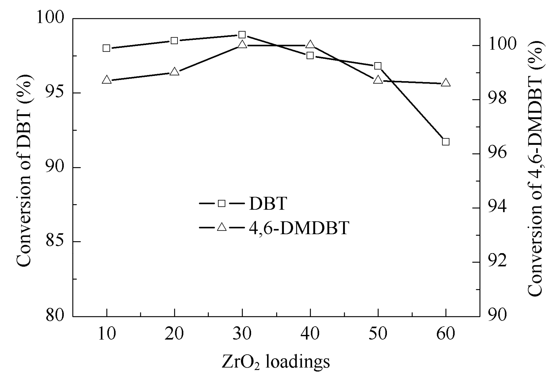Catalysts 15 00996 g007 Catalysts 15 00996 g007