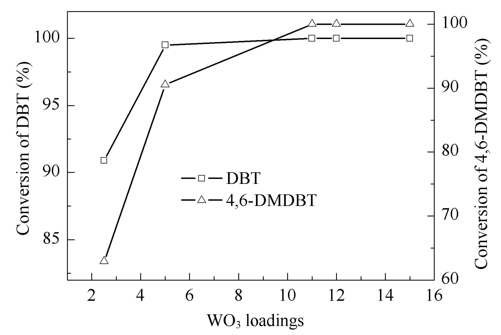Catalysts 15 00996 g008 Catalysts 15 00996 g008