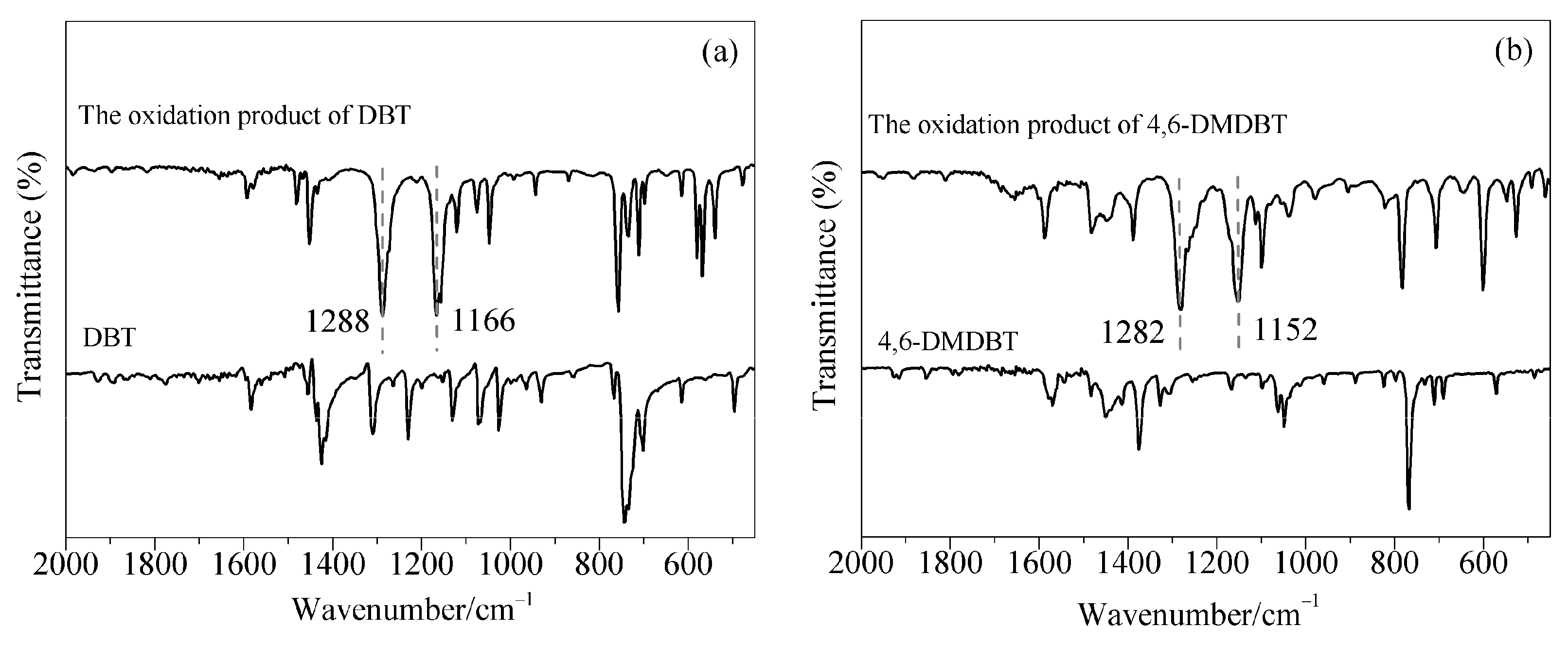 Catalysts 15 00996 g009 Catalysts 15 00996 g009