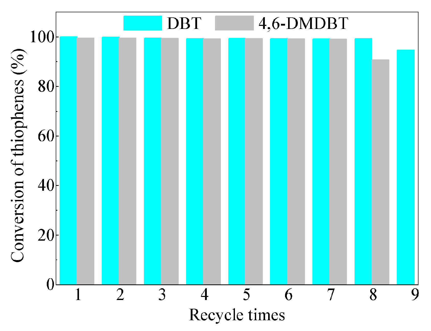 Catalysts 15 00996 g011 Catalysts 15 00996 g011