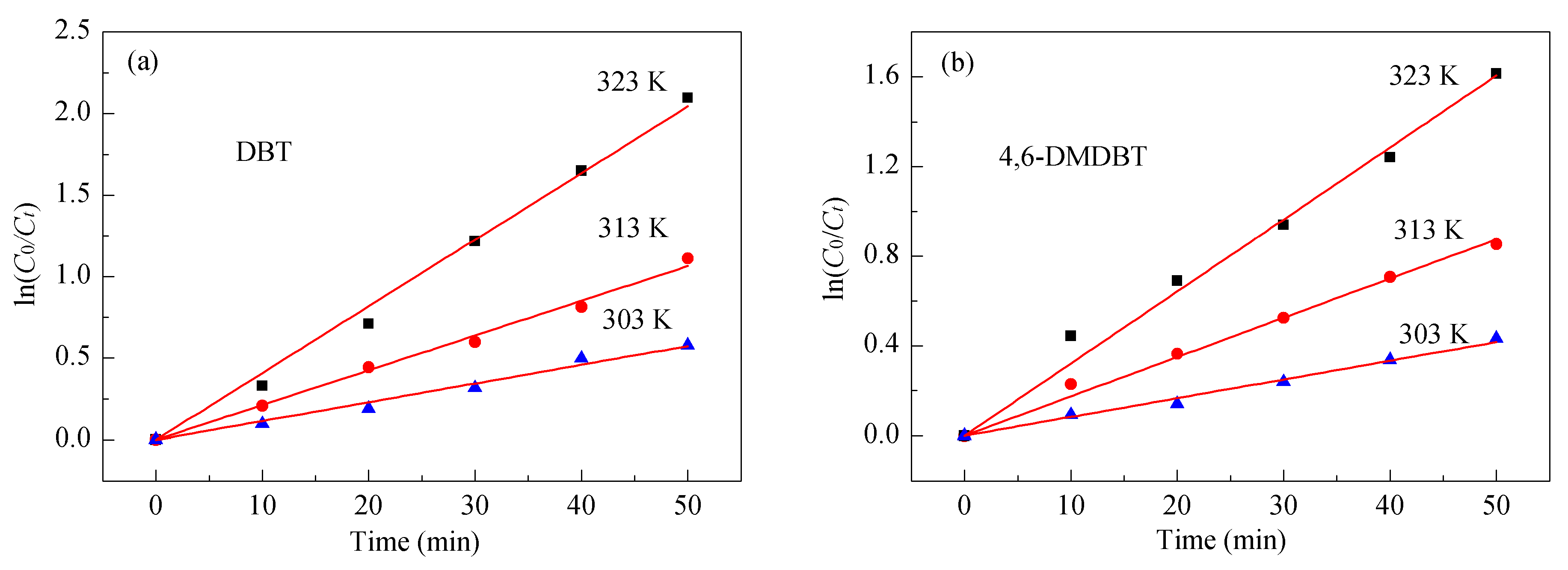 Catalysts 15 00996 g012 Catalysts 15 00996 g012
