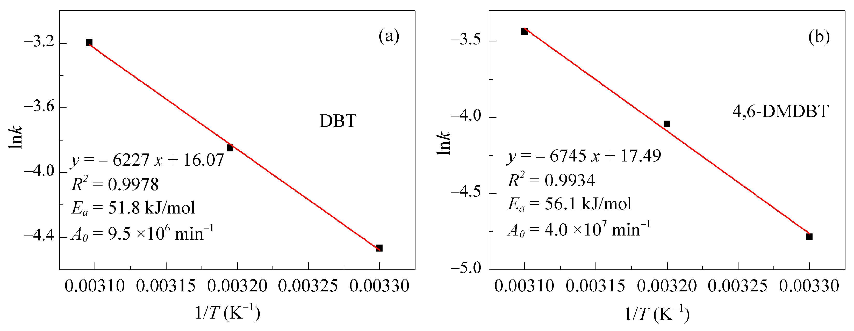 Catalysts 15 00996 g013 Catalysts 15 00996 g013