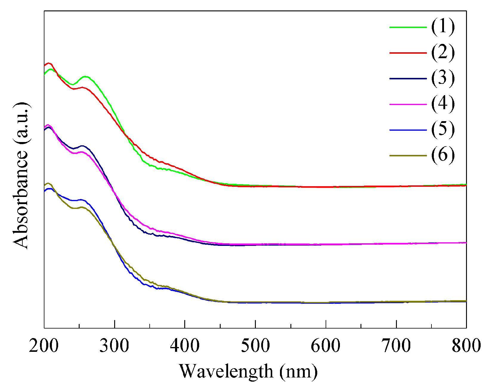 Catalysts 15 00996 g015 Catalysts 15 00996 g015