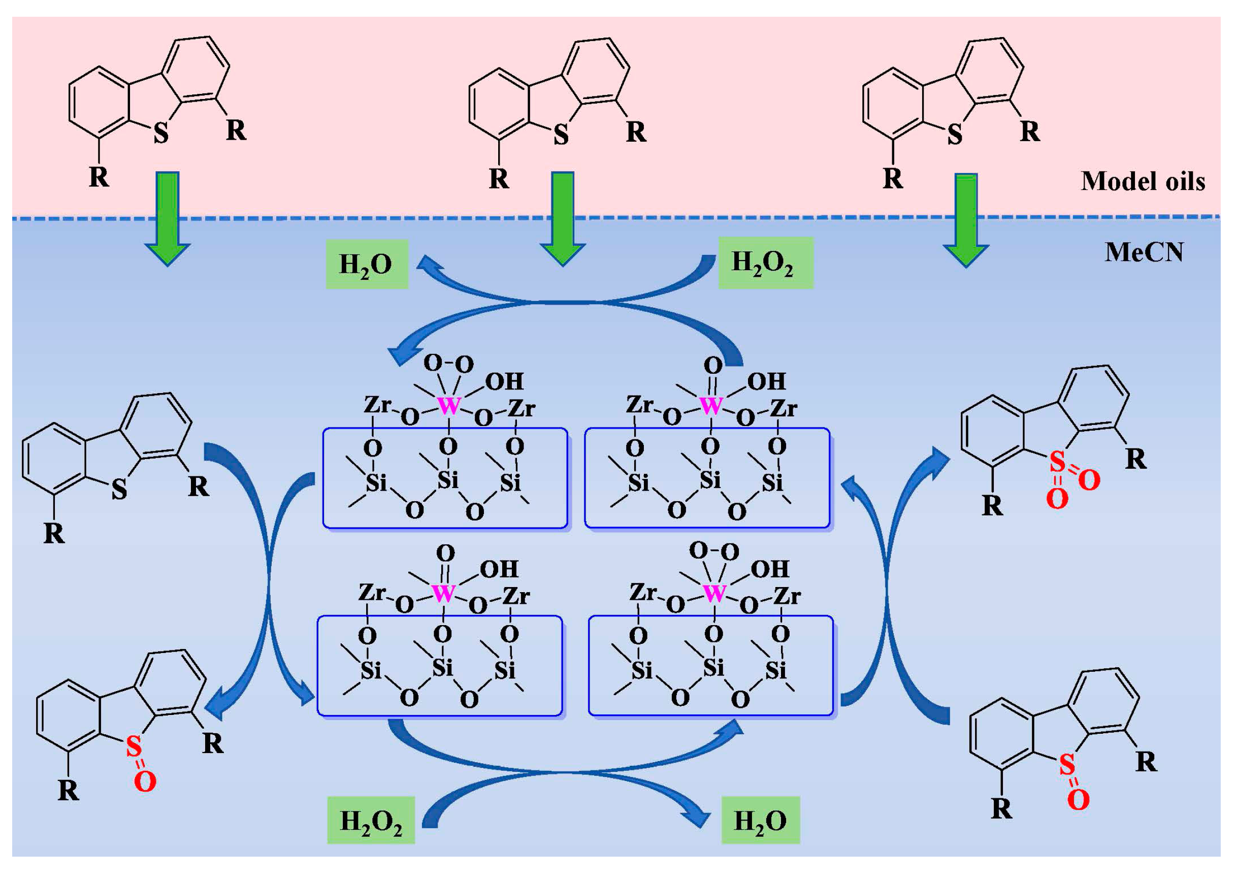 Catalysts 15 00996 sch001 Catalysts 15 00996 sch001