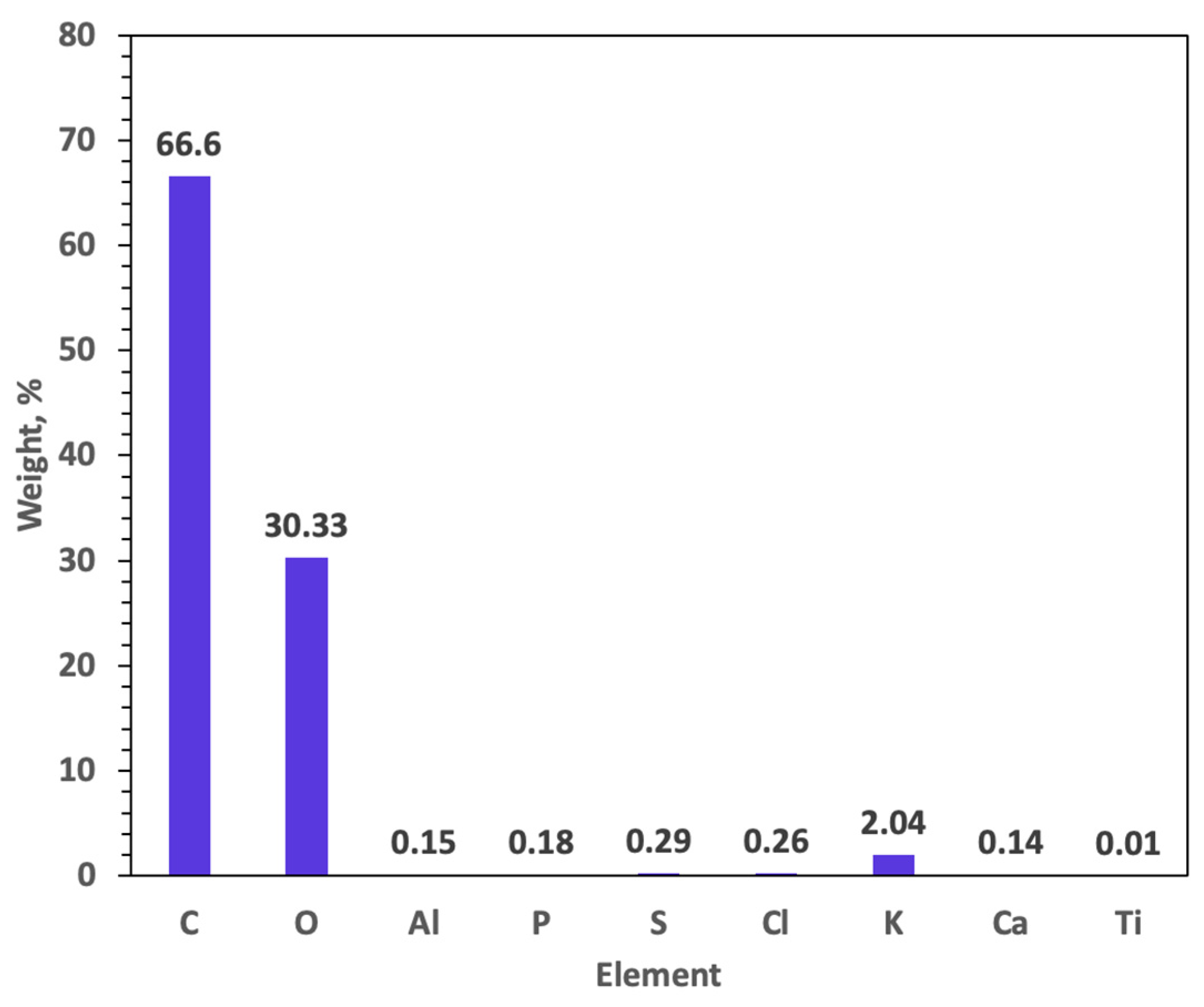 Catalysts 15 00997 g004