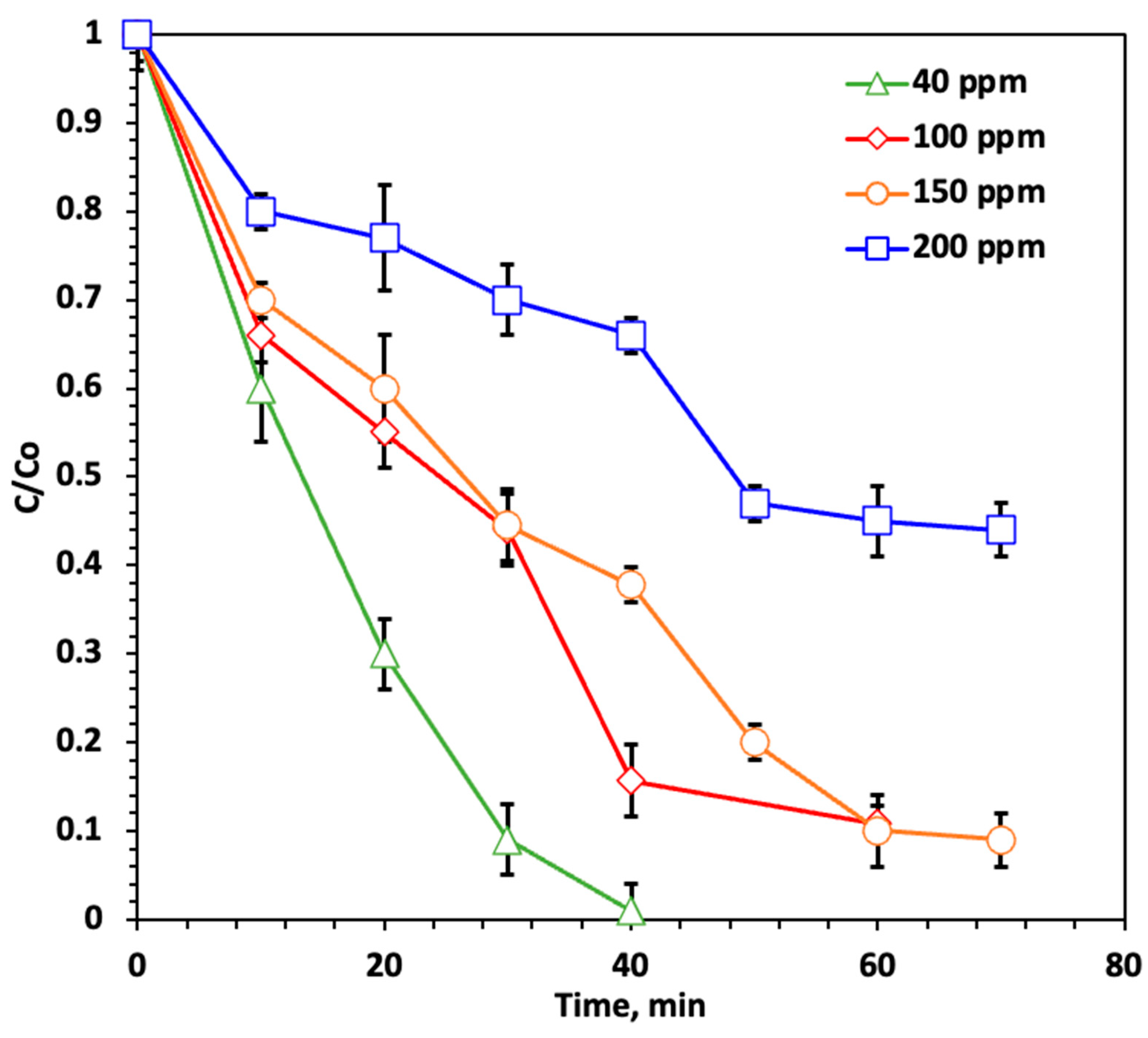 Catalysts 15 00997 g007