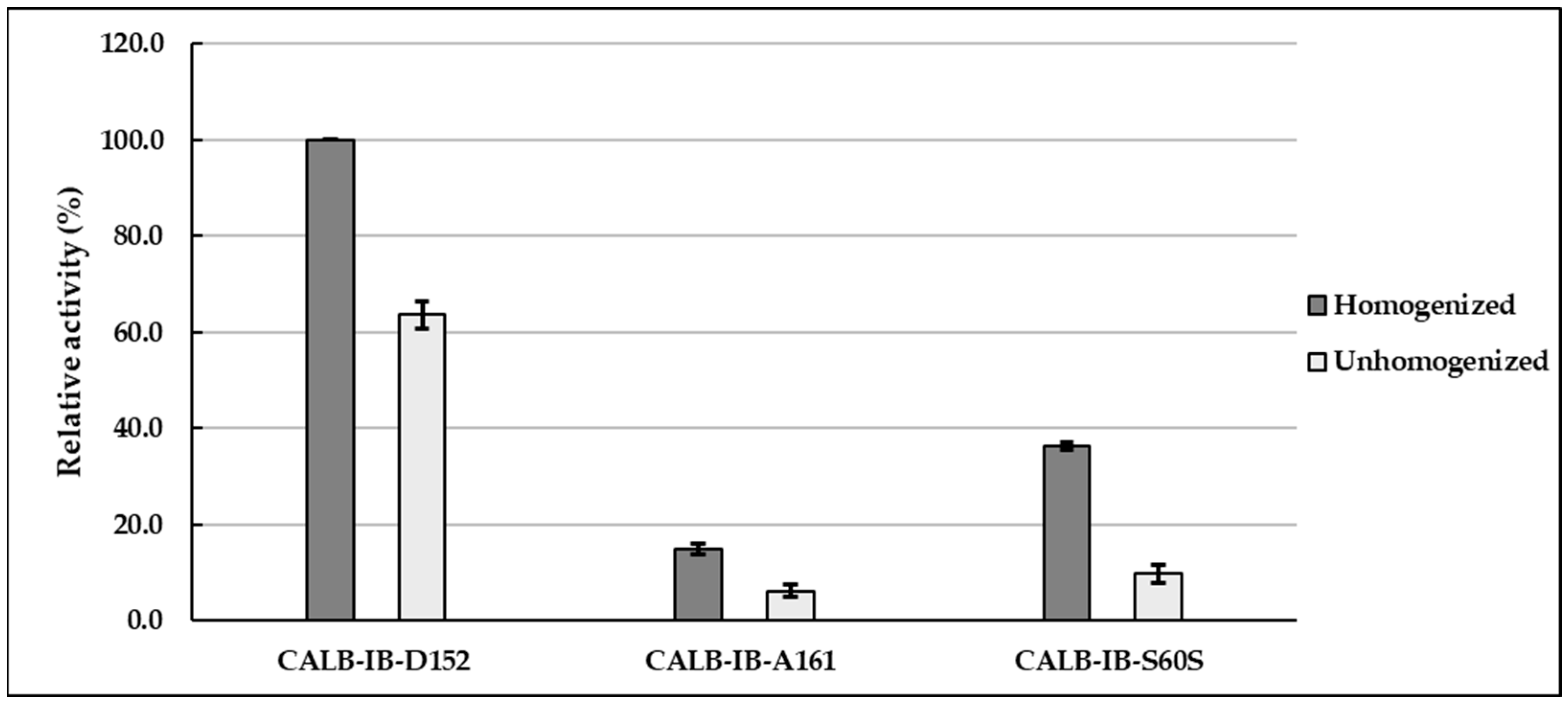 Catalysts 15 00998 g001