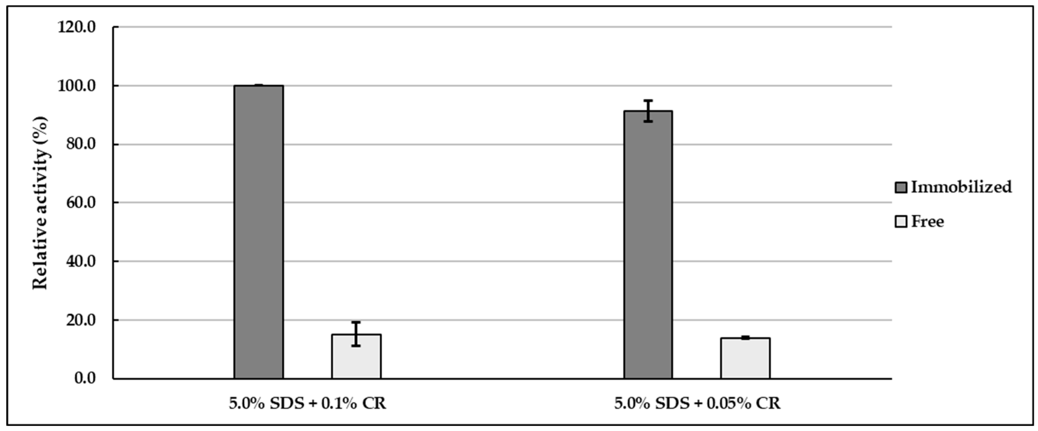 Catalysts 15 00998 g003