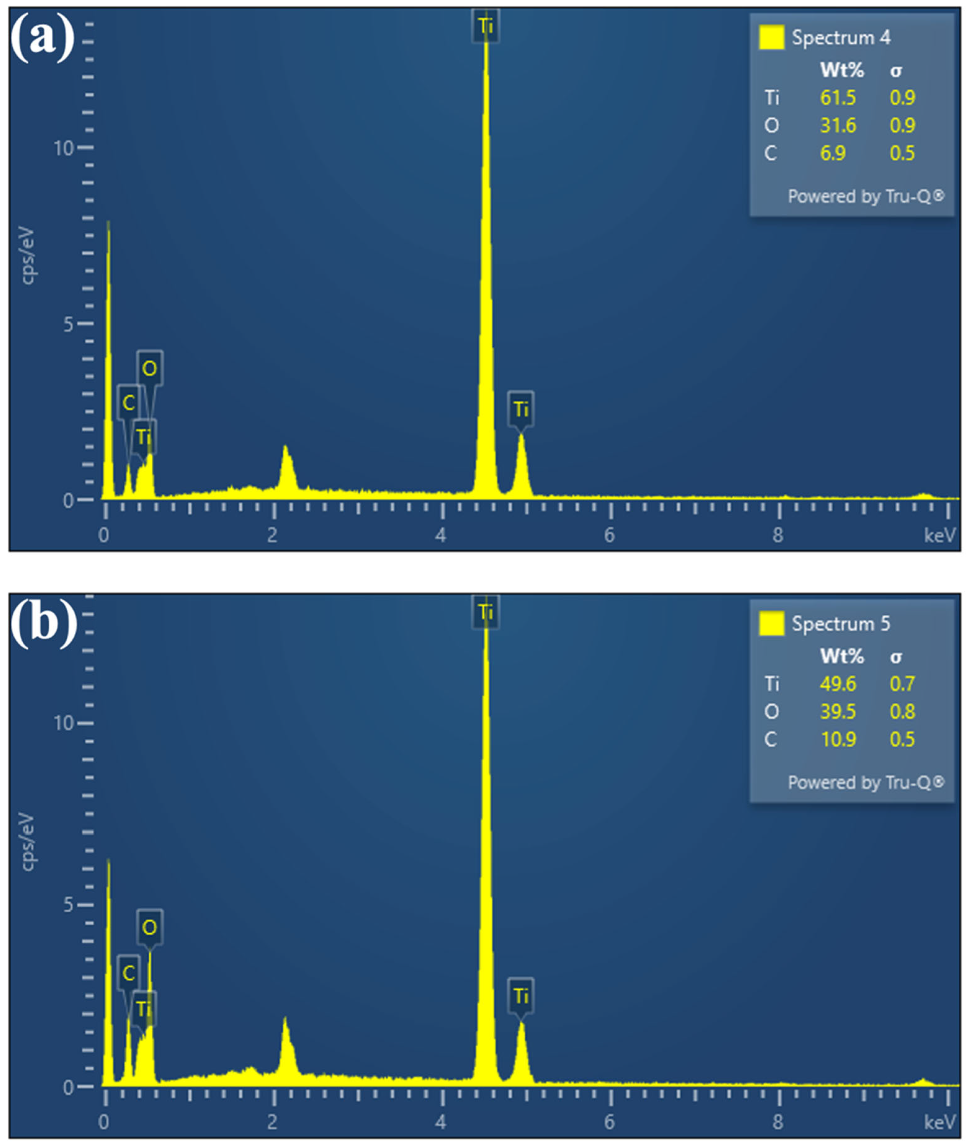 Catalysts 15 00999 g003