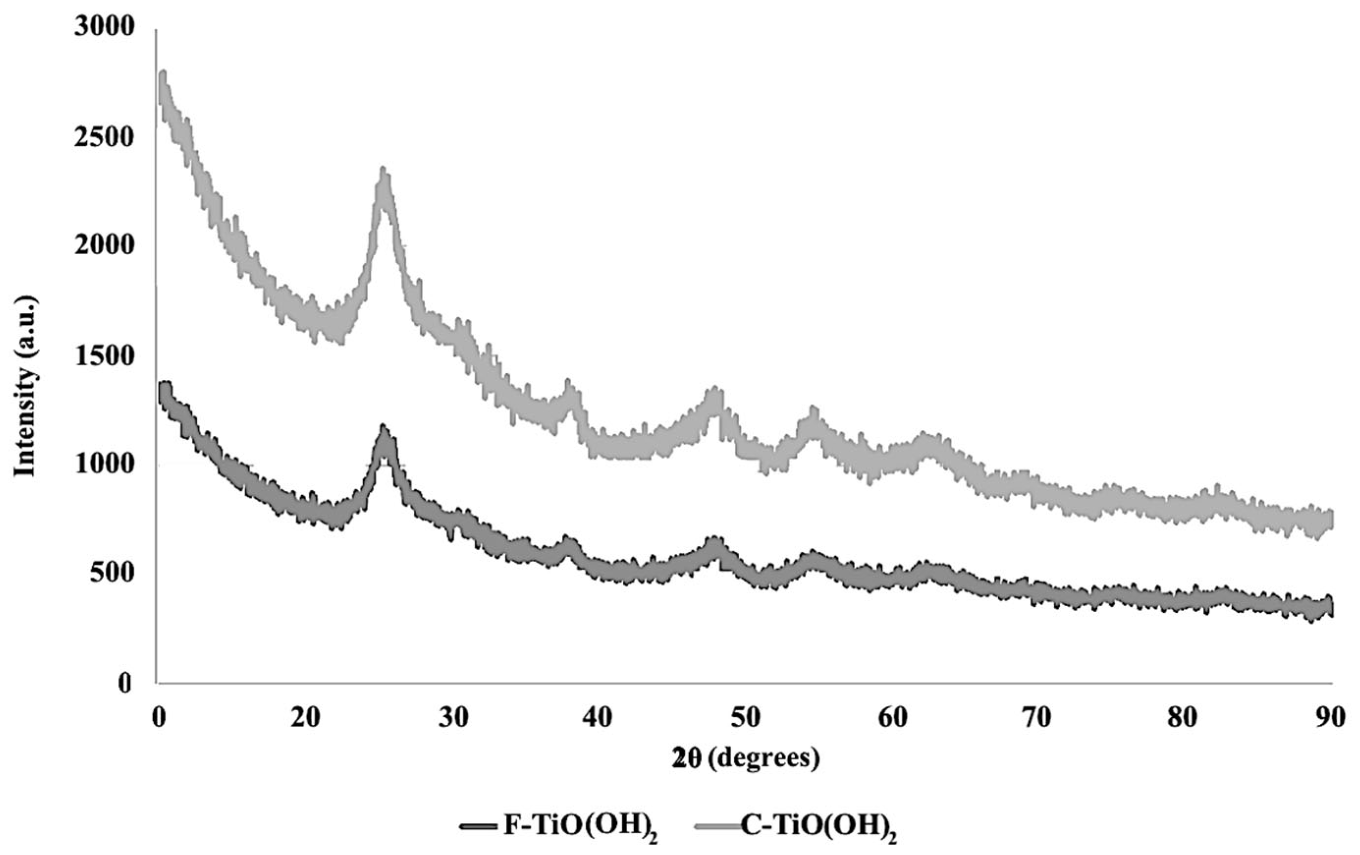 Catalysts 15 00999 g004