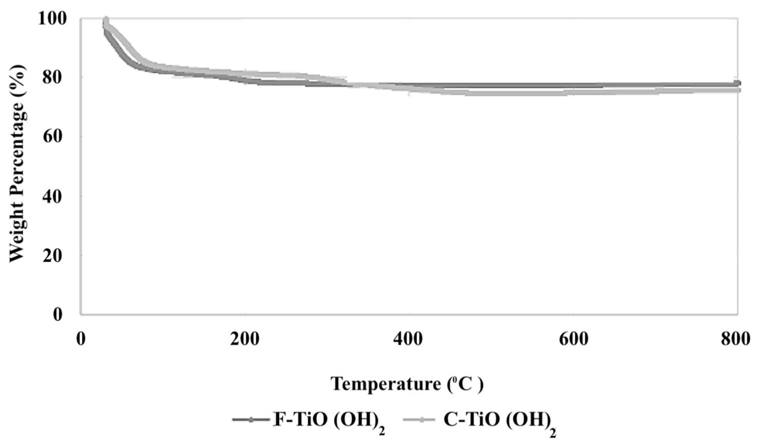 Catalysts 15 00999 g005