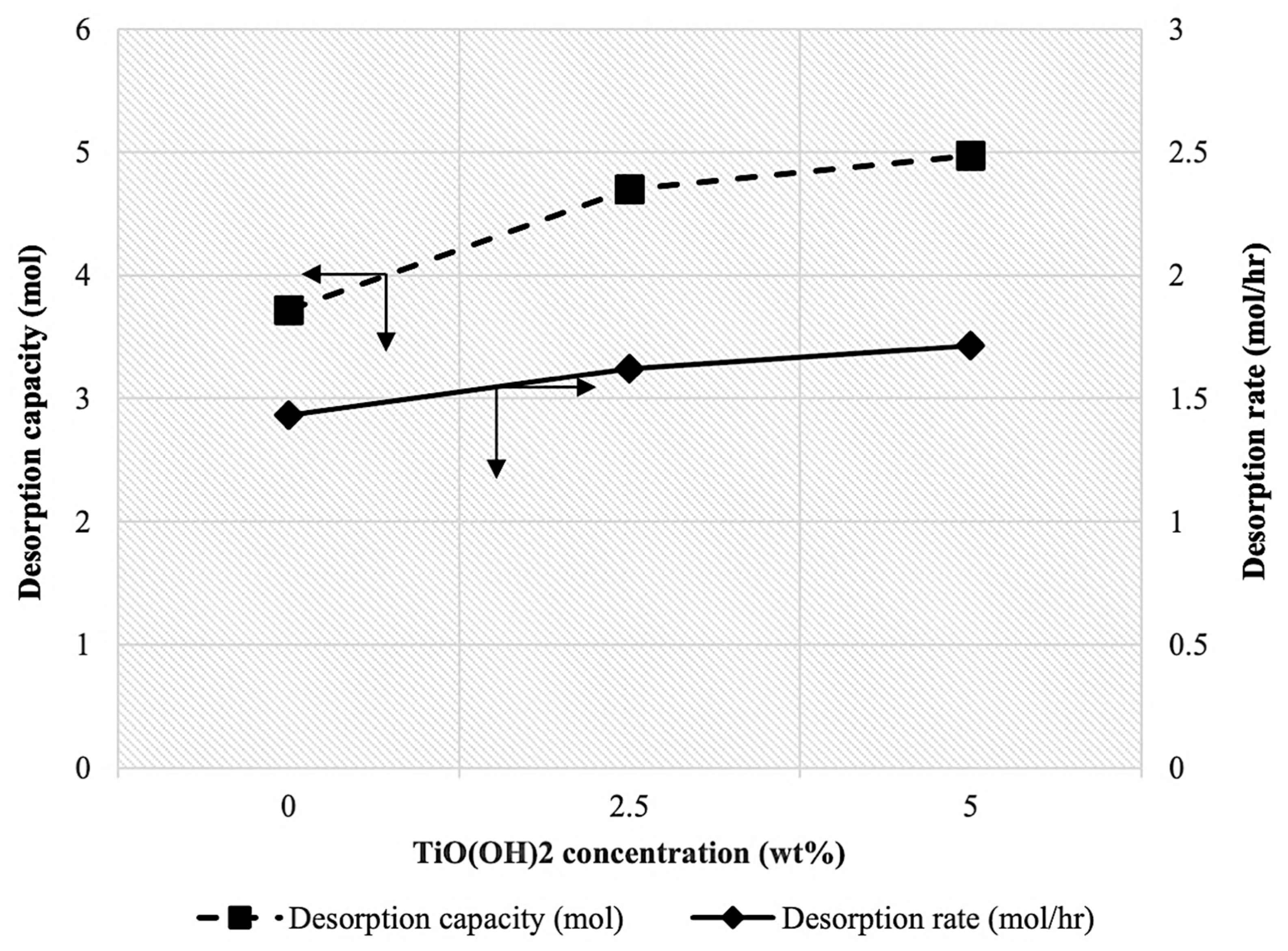 Catalysts 15 00999 g006
