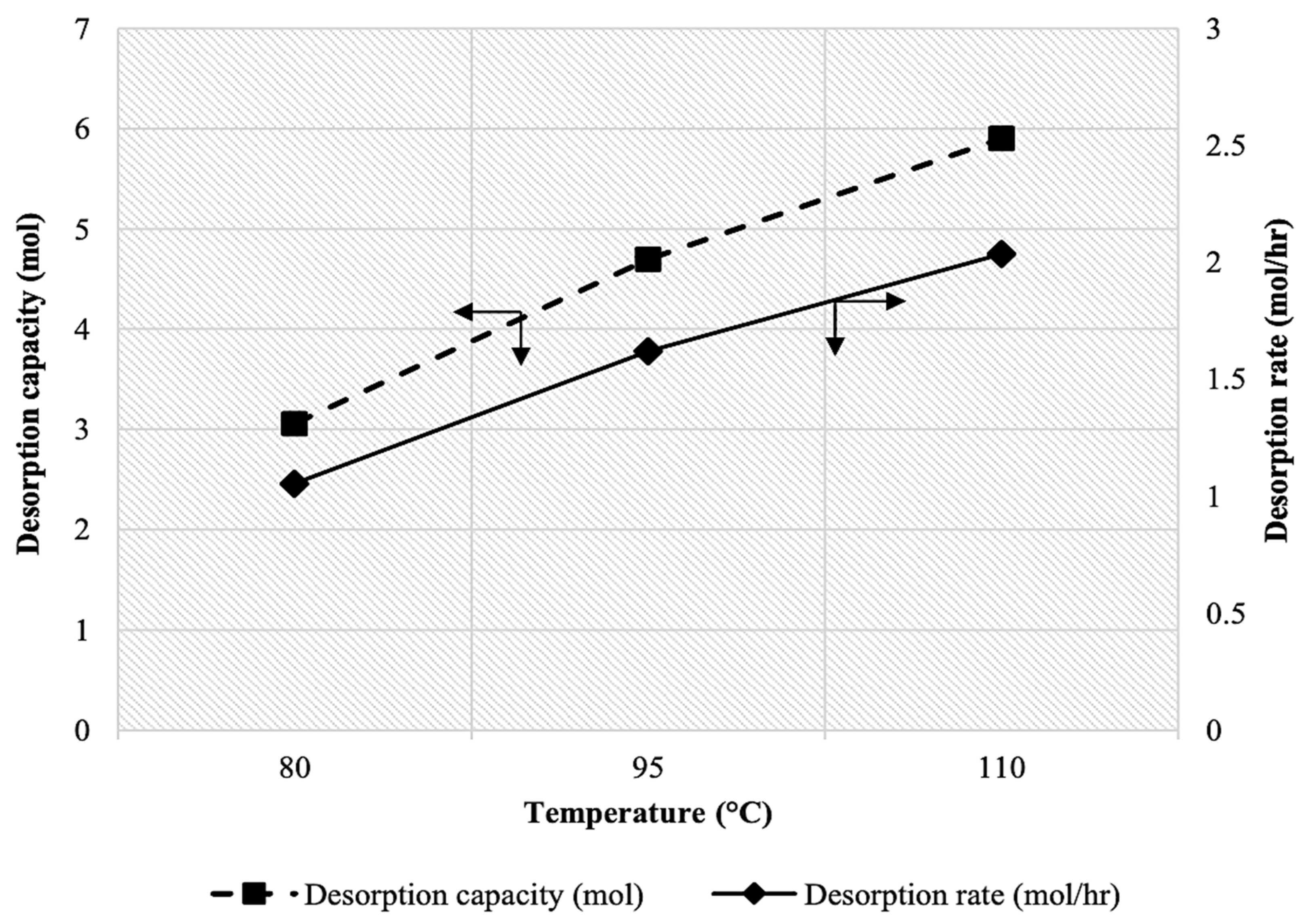 Catalysts 15 00999 g007