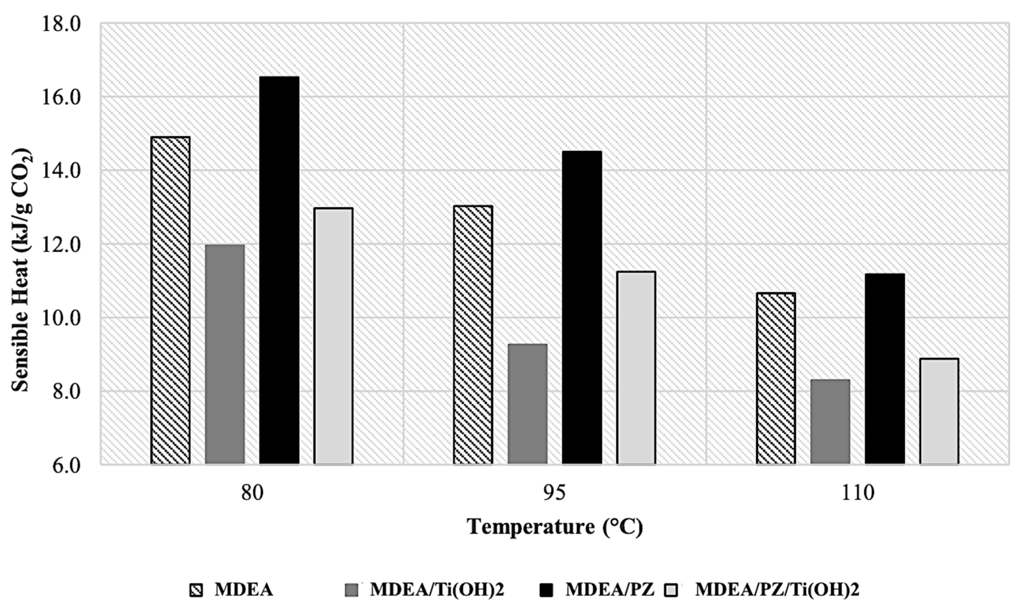 Catalysts 15 00999 g009
