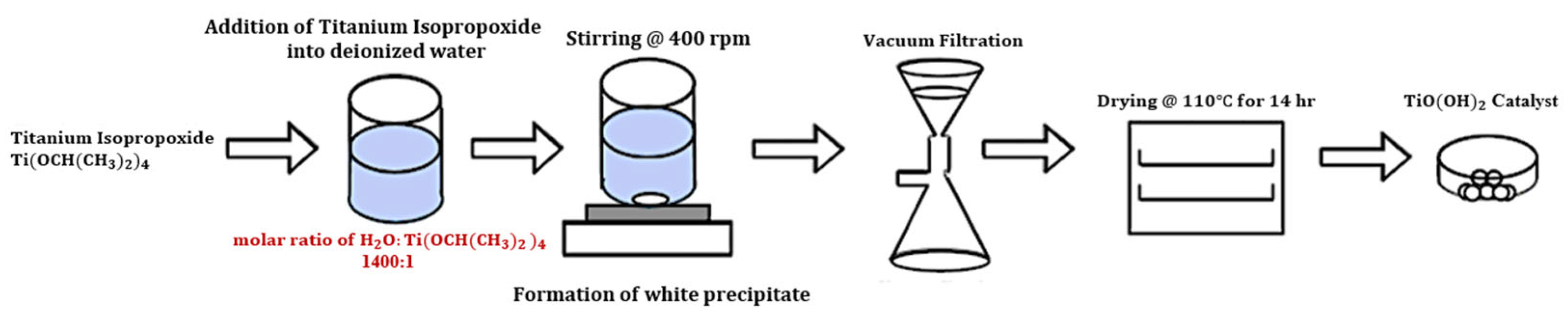 Catalysts 15 00999 g010