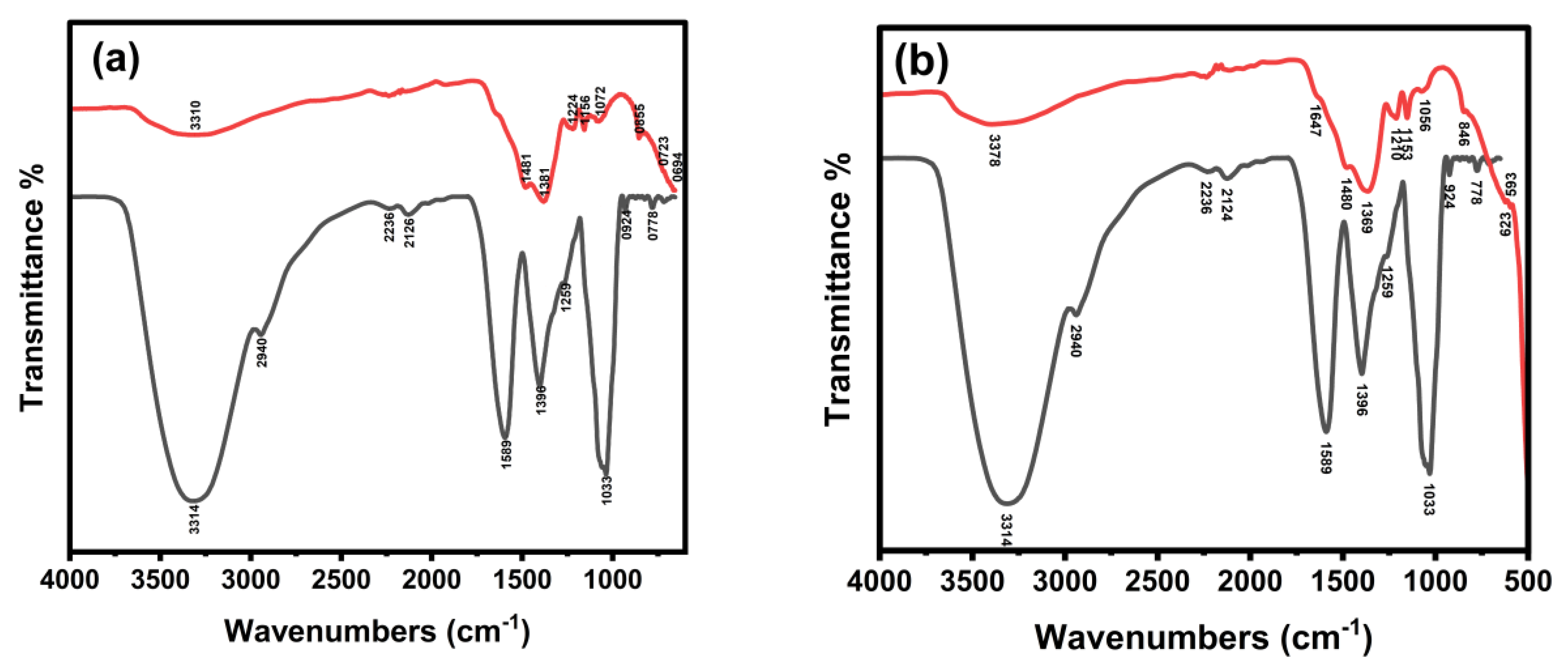 Catalysts 15 01001 g001 Catalysts 15 01001 g001