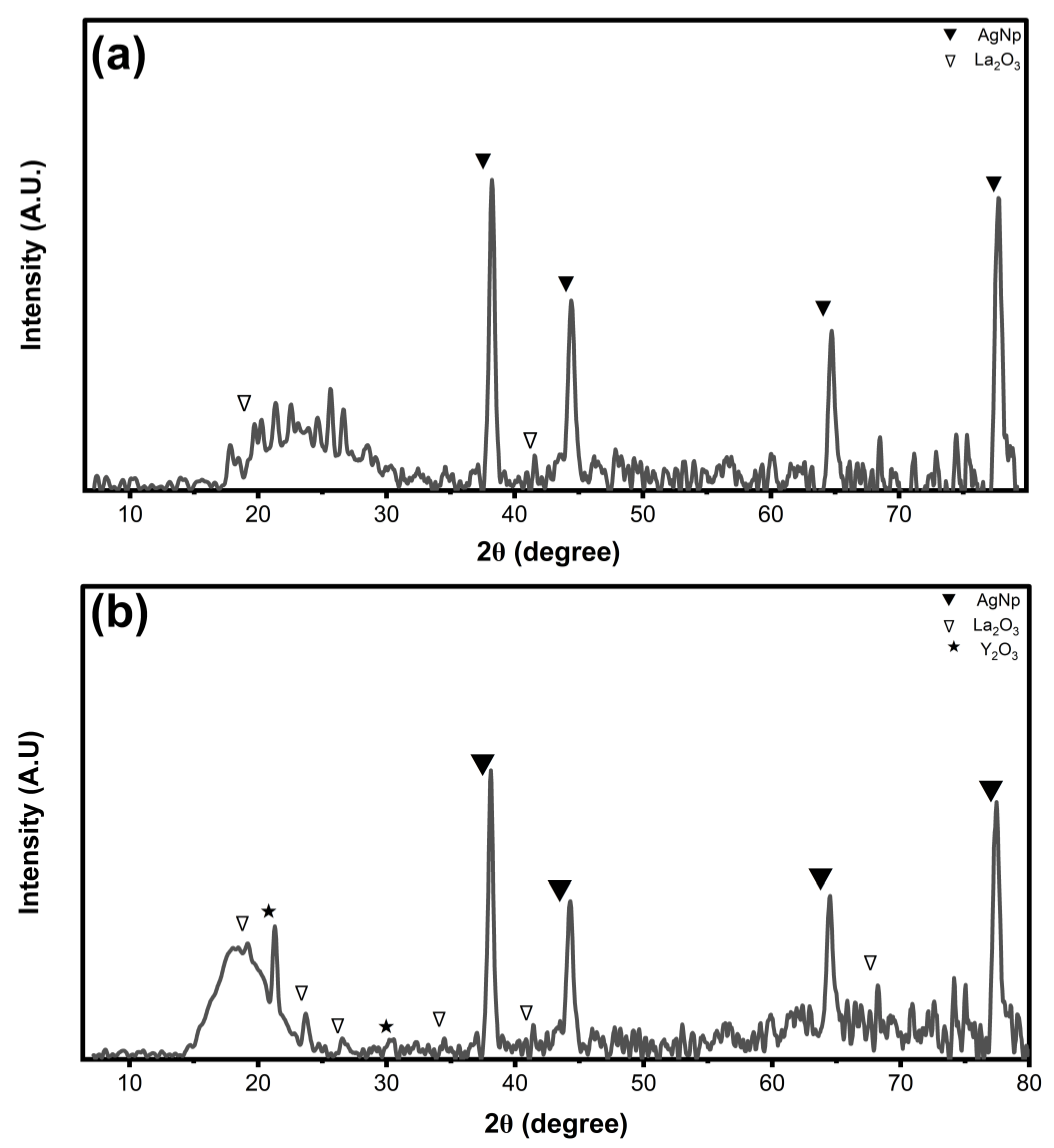 Catalysts 15 01001 g004 Catalysts 15 01001 g004