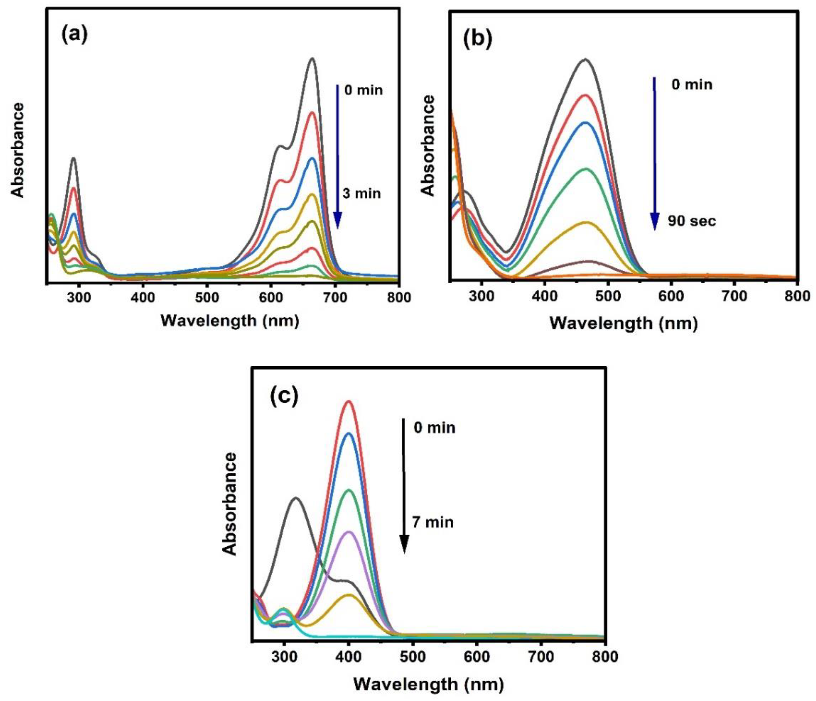 Catalysts 15 01001 g006 Catalysts 15 01001 g006