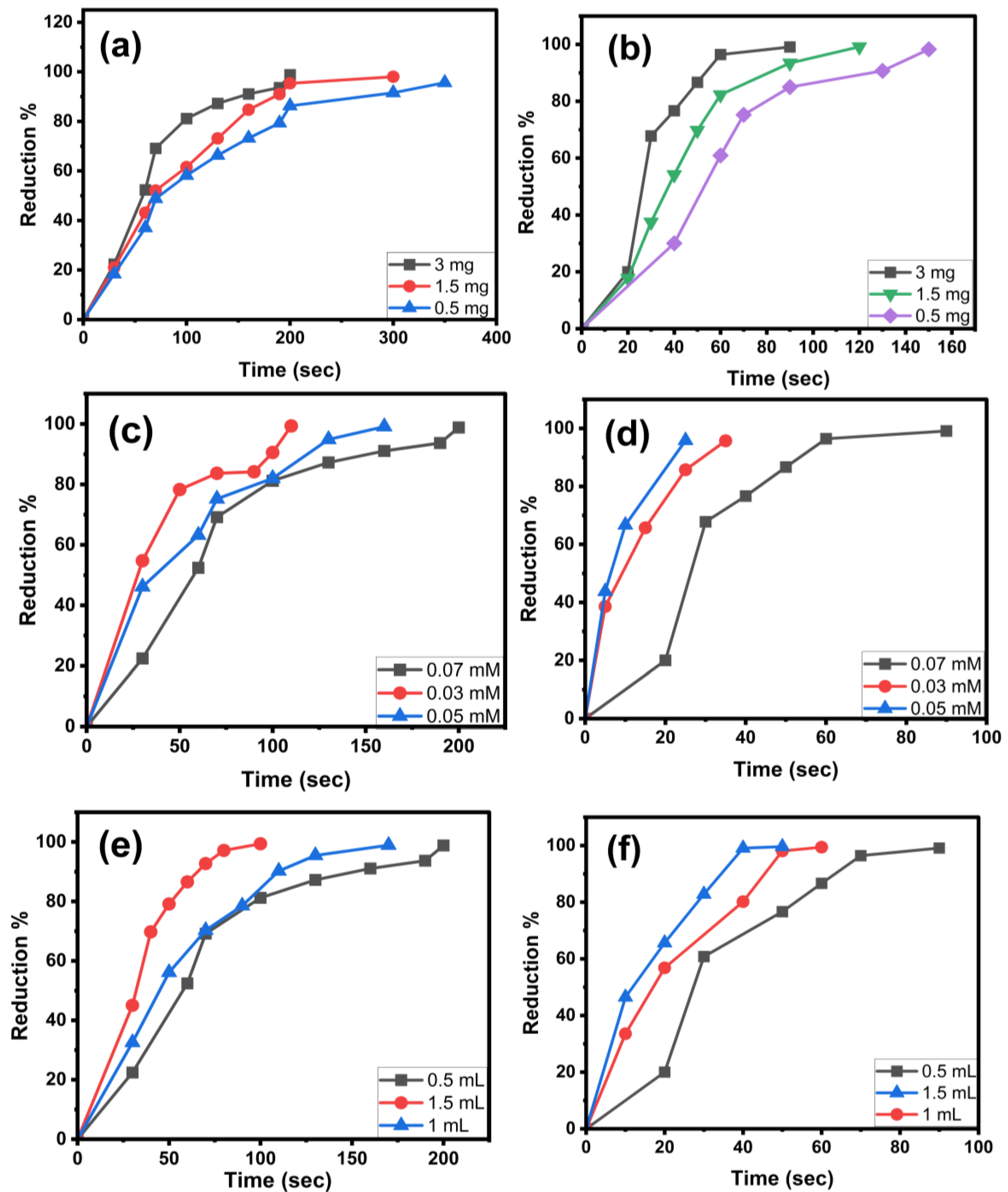 Catalysts 15 01001 g007 Catalysts 15 01001 g007