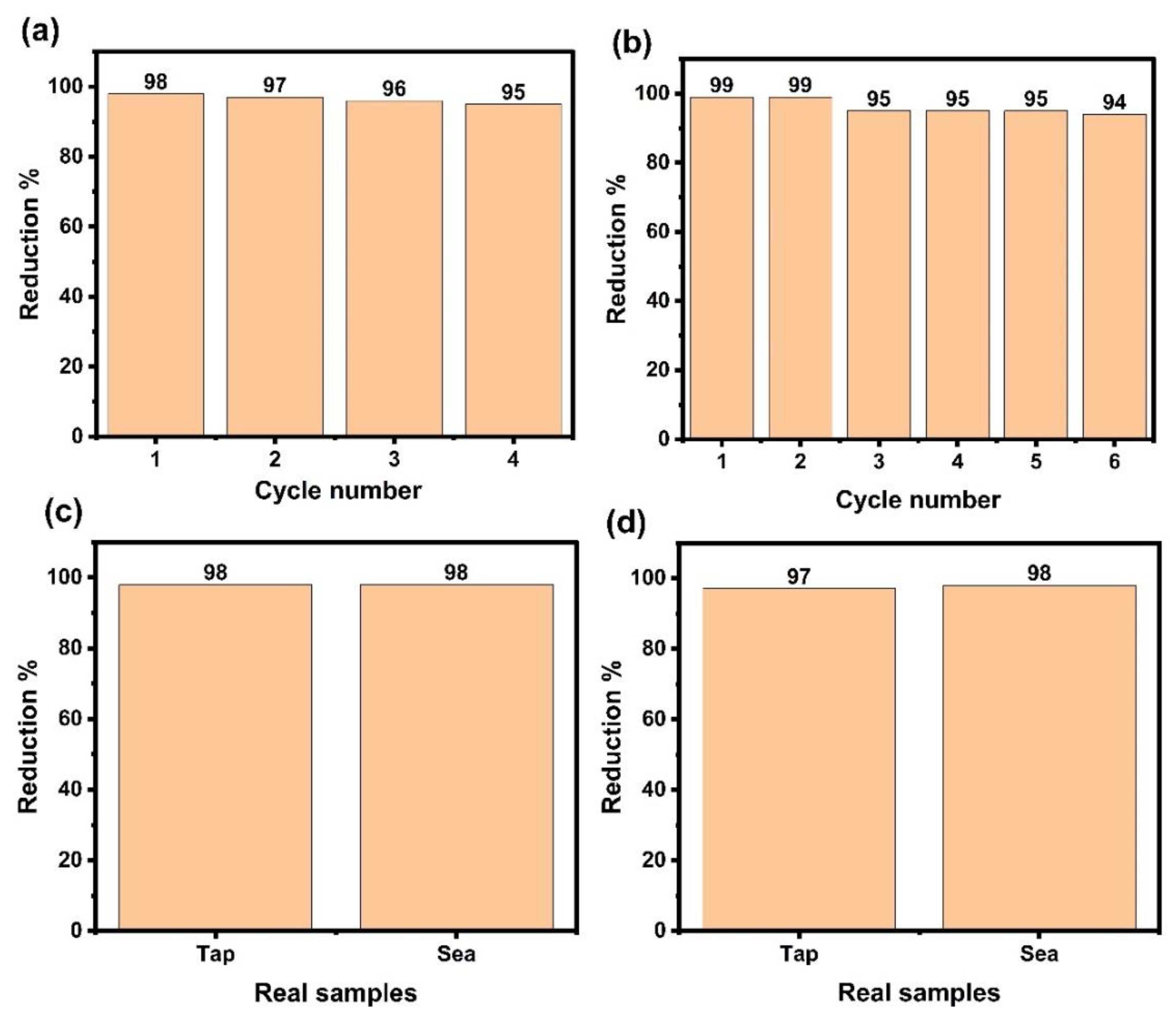 Catalysts 15 01001 g008 Catalysts 15 01001 g008